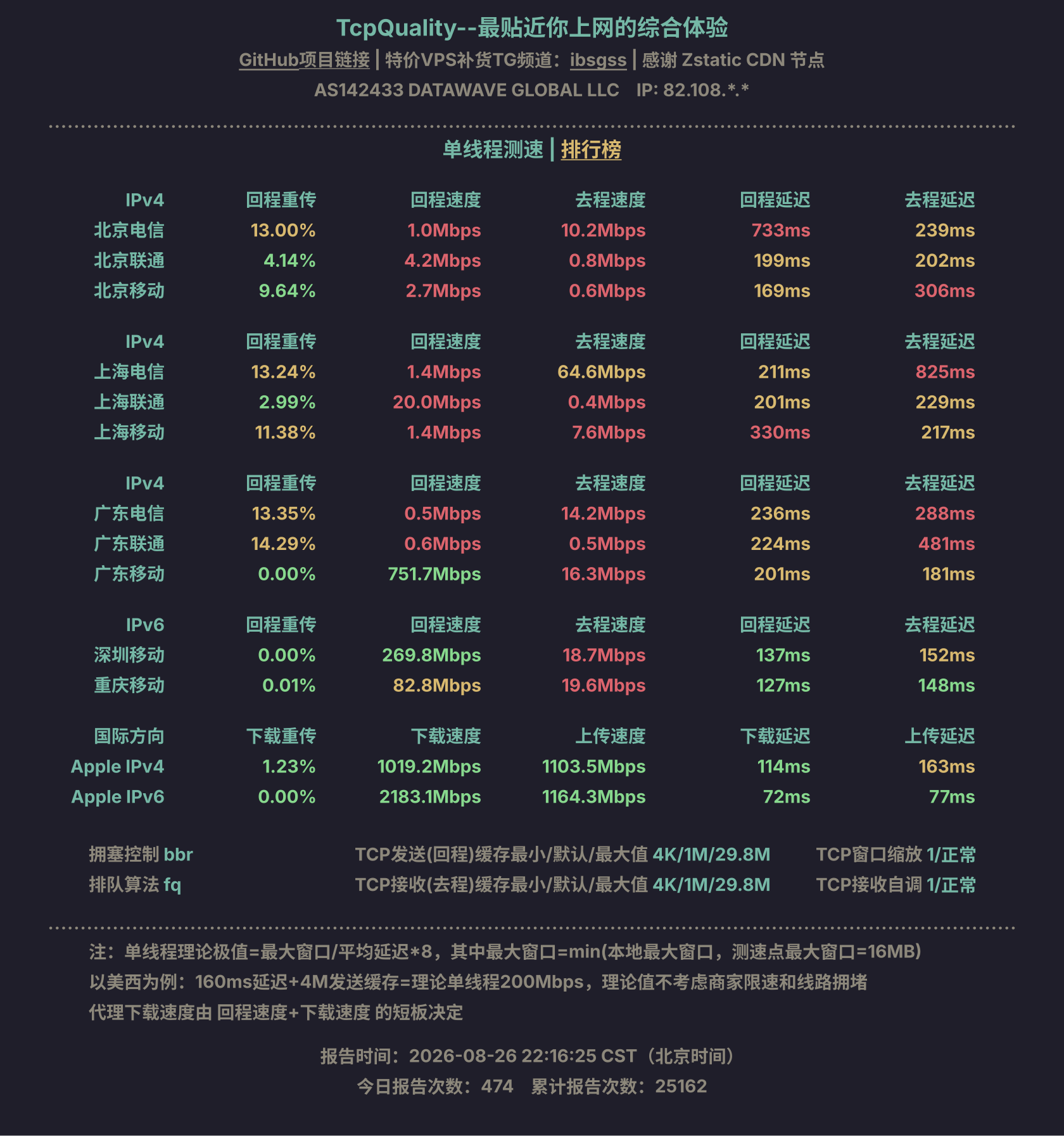 单线程测速