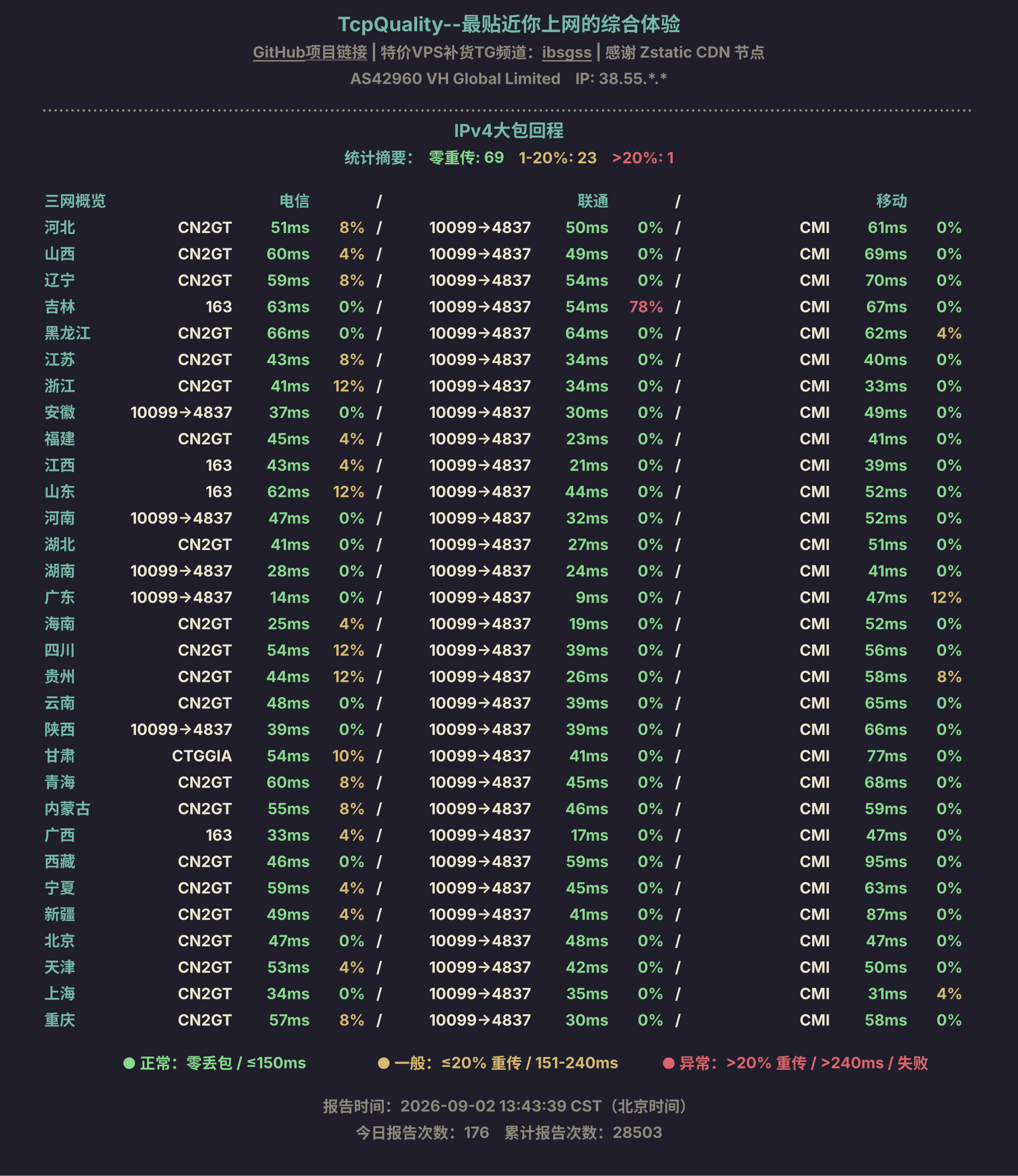 IPv4大包回程