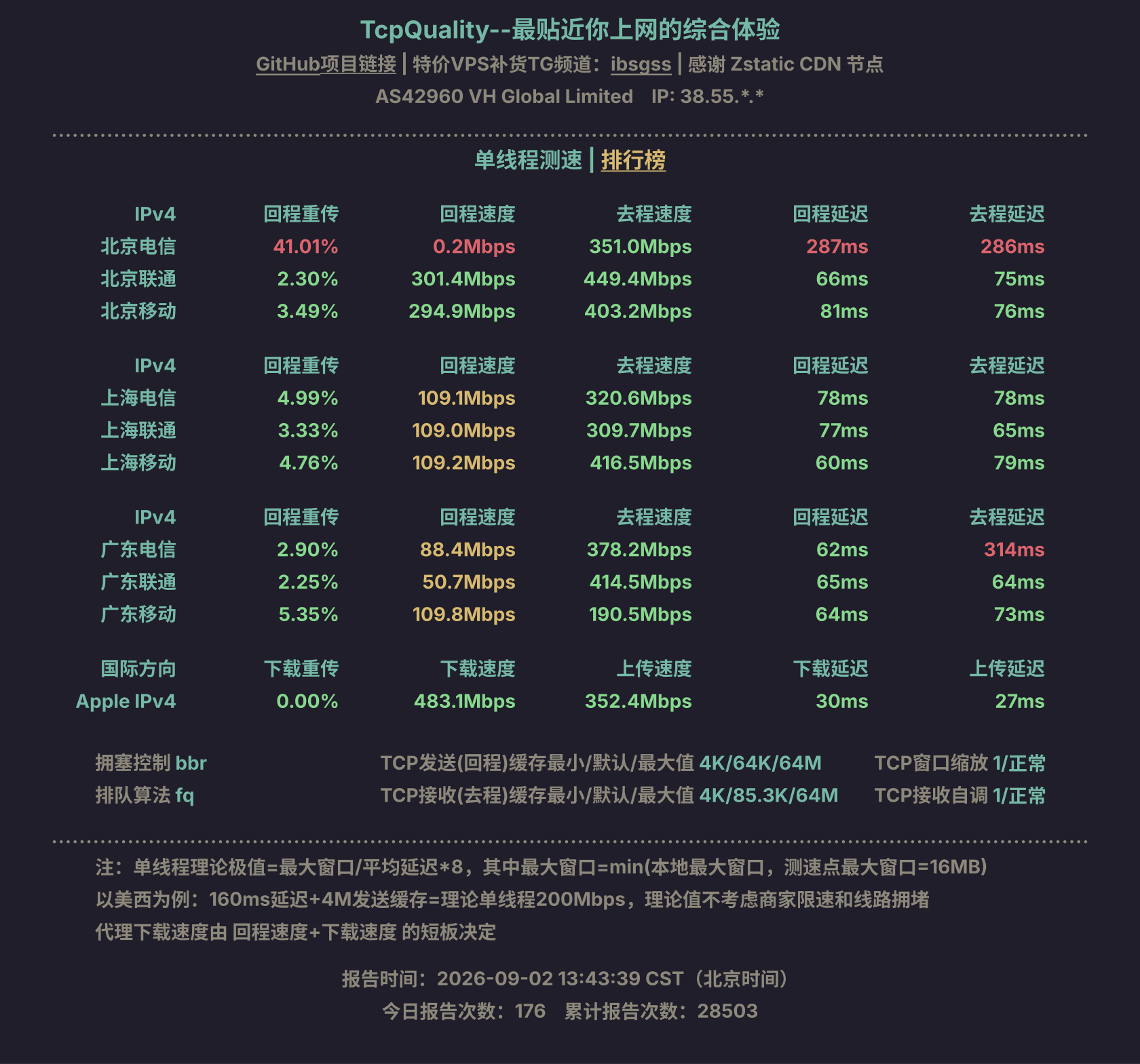 单线程测速