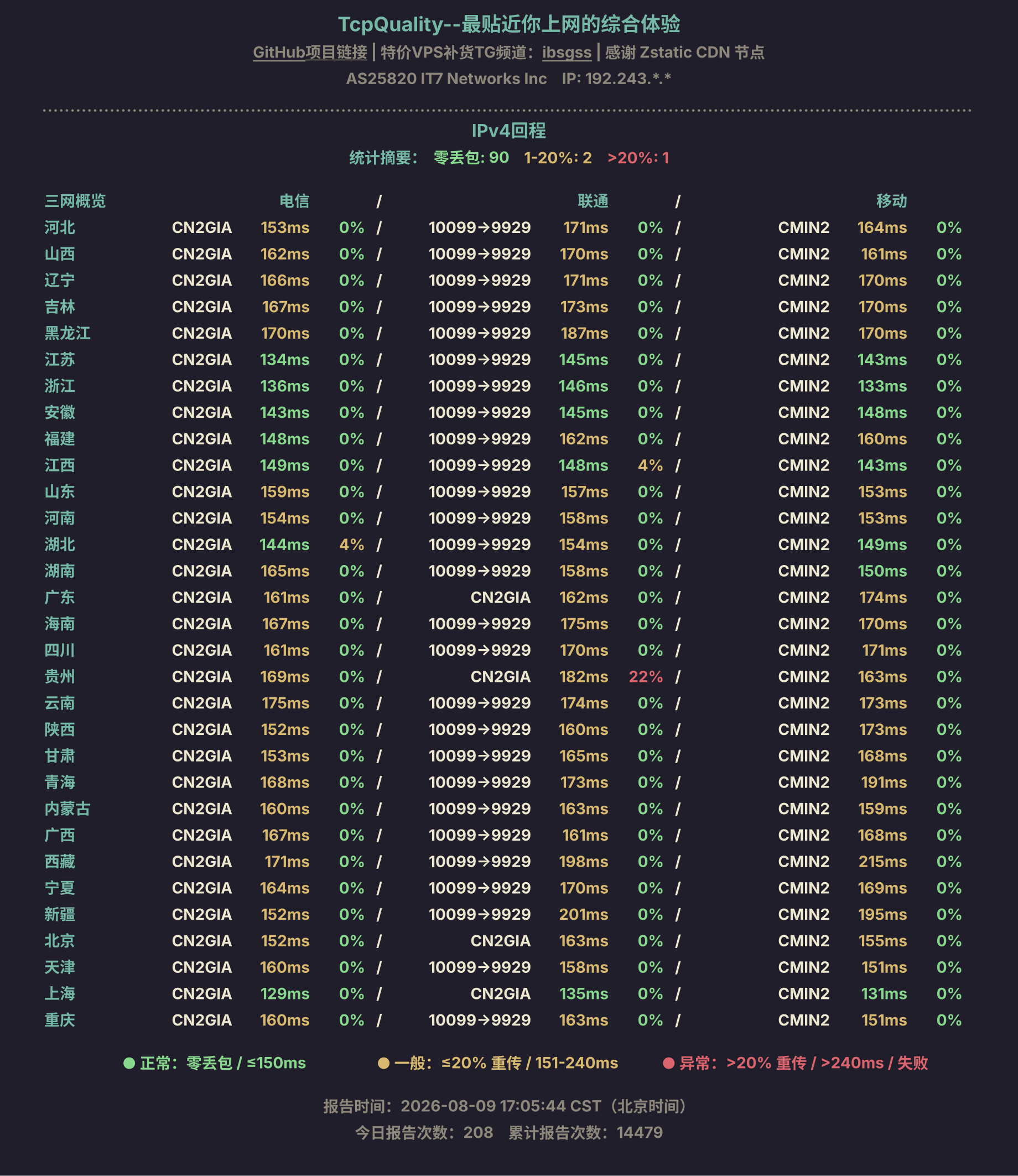 IPv4回程