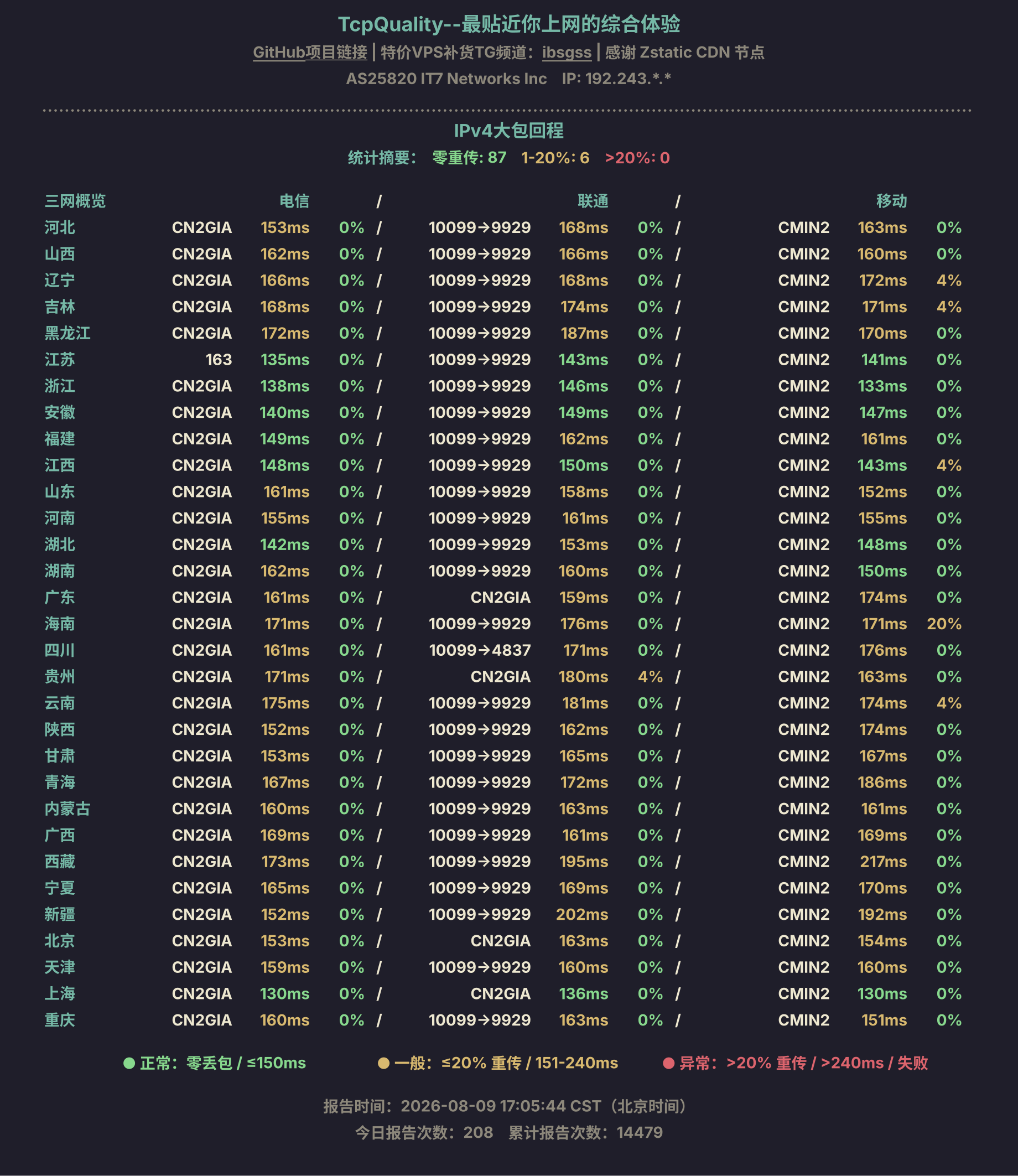 IPv4大包回程