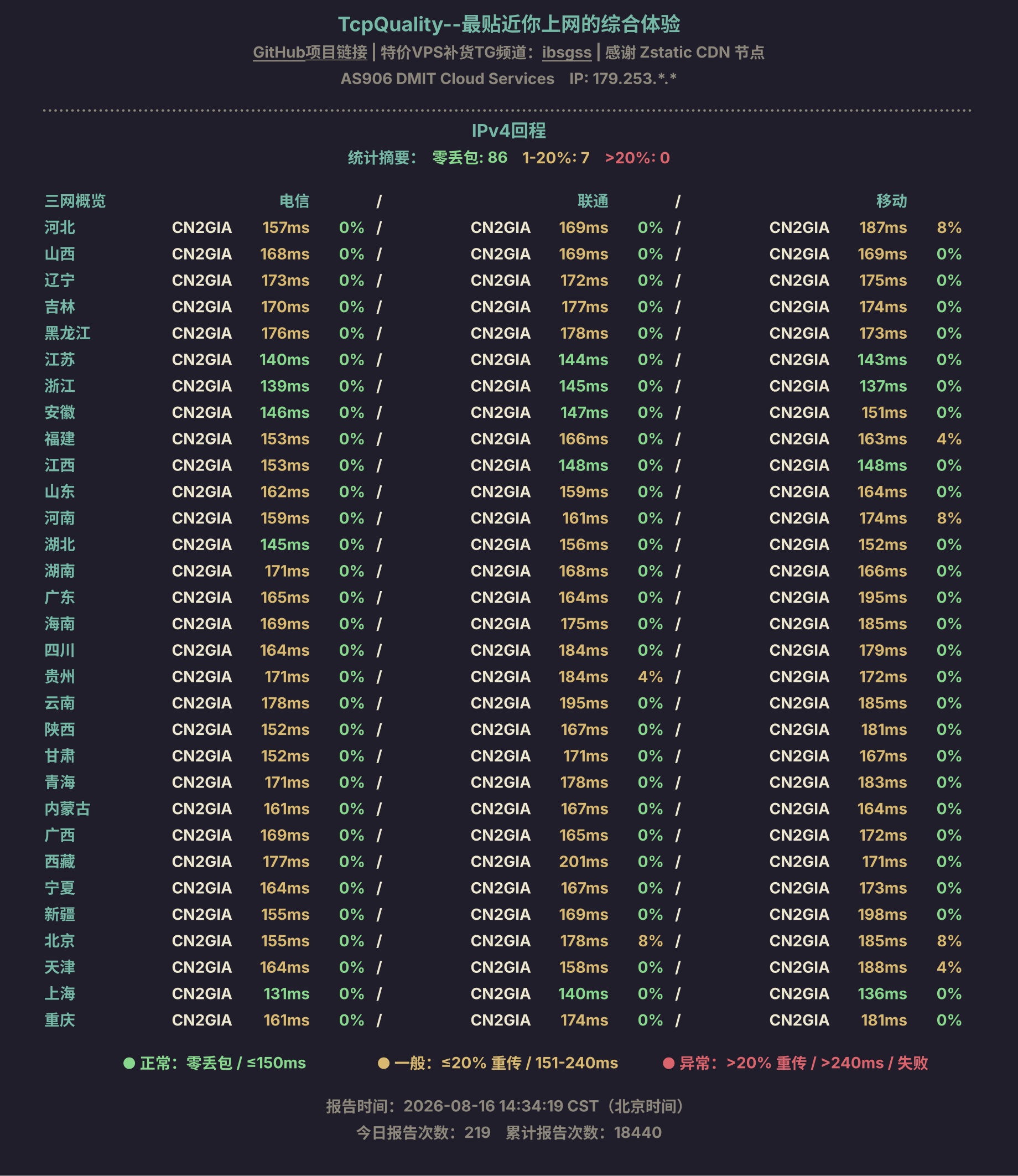 IPv4回程