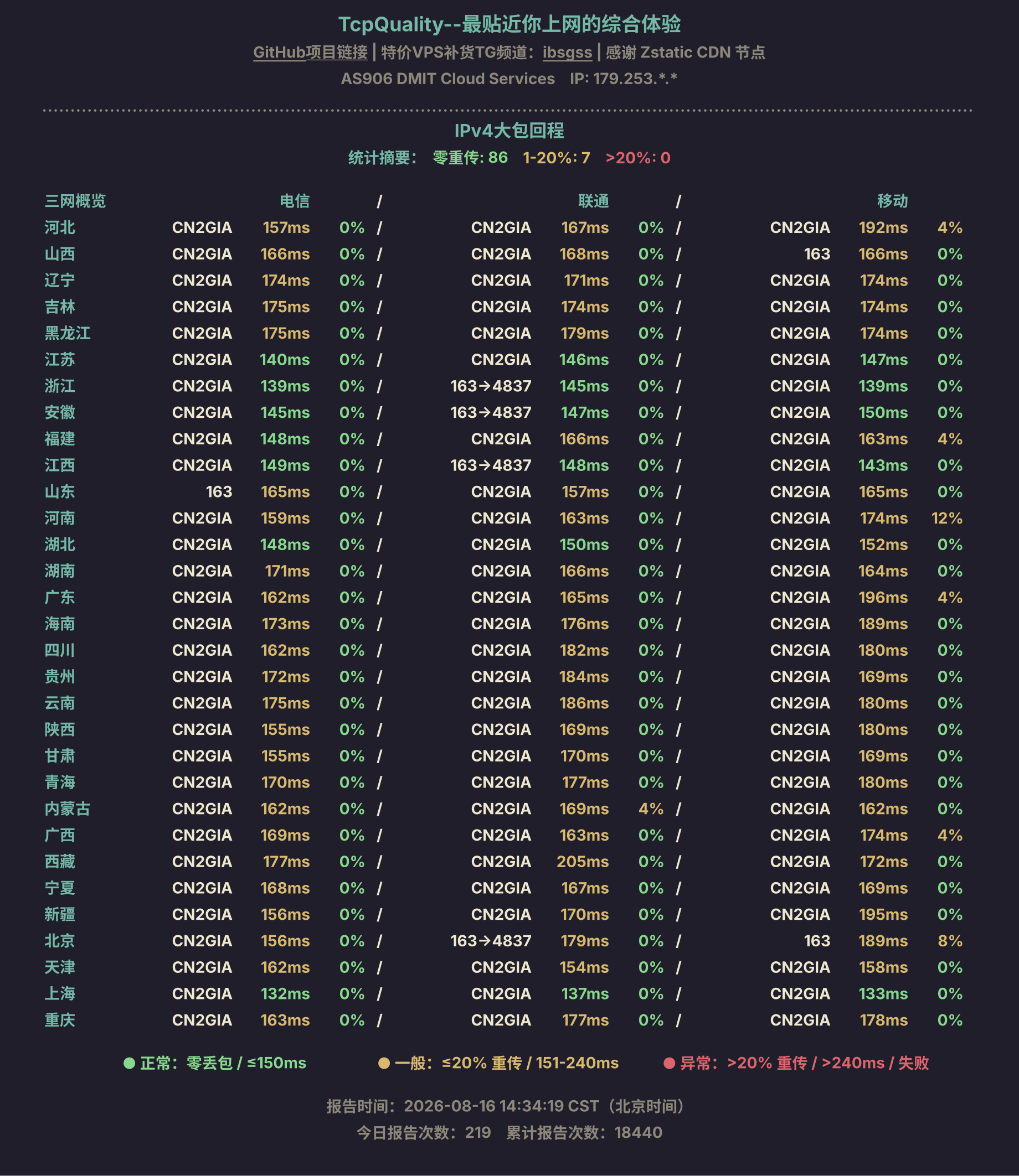 IPv4大包回程