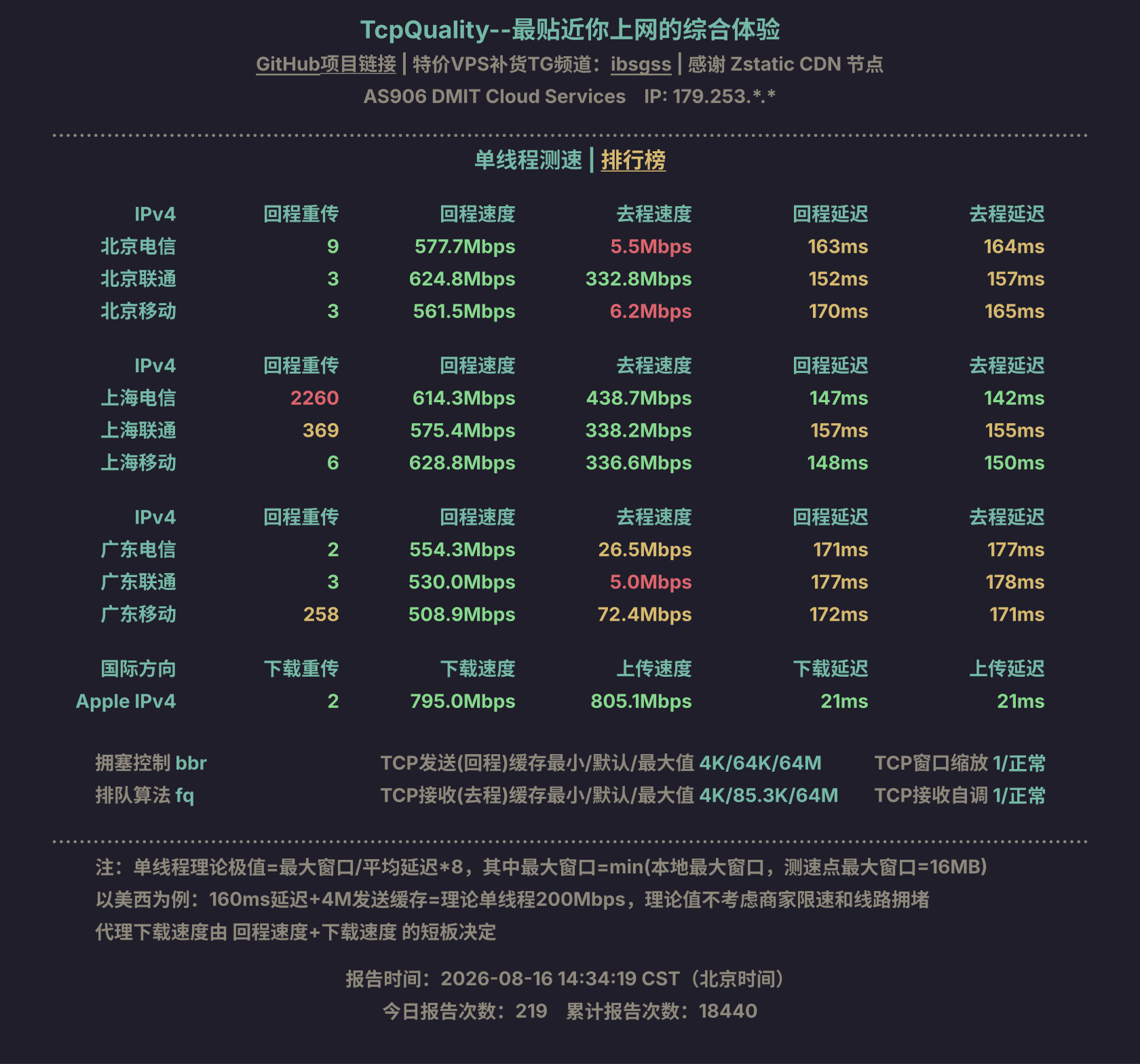 单线程测速