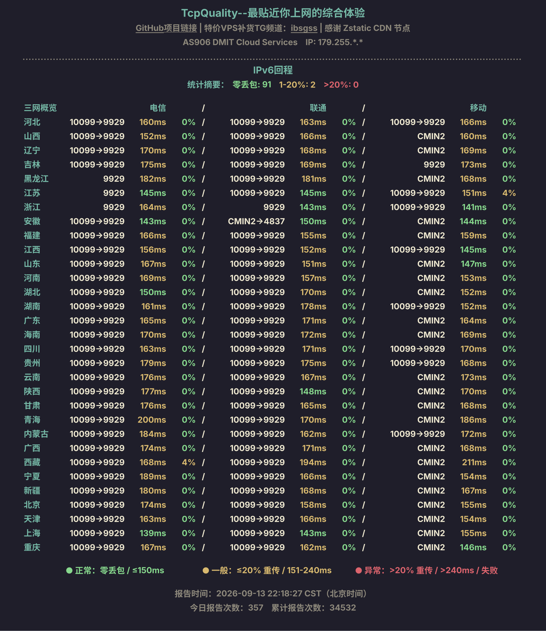 IPv6回程