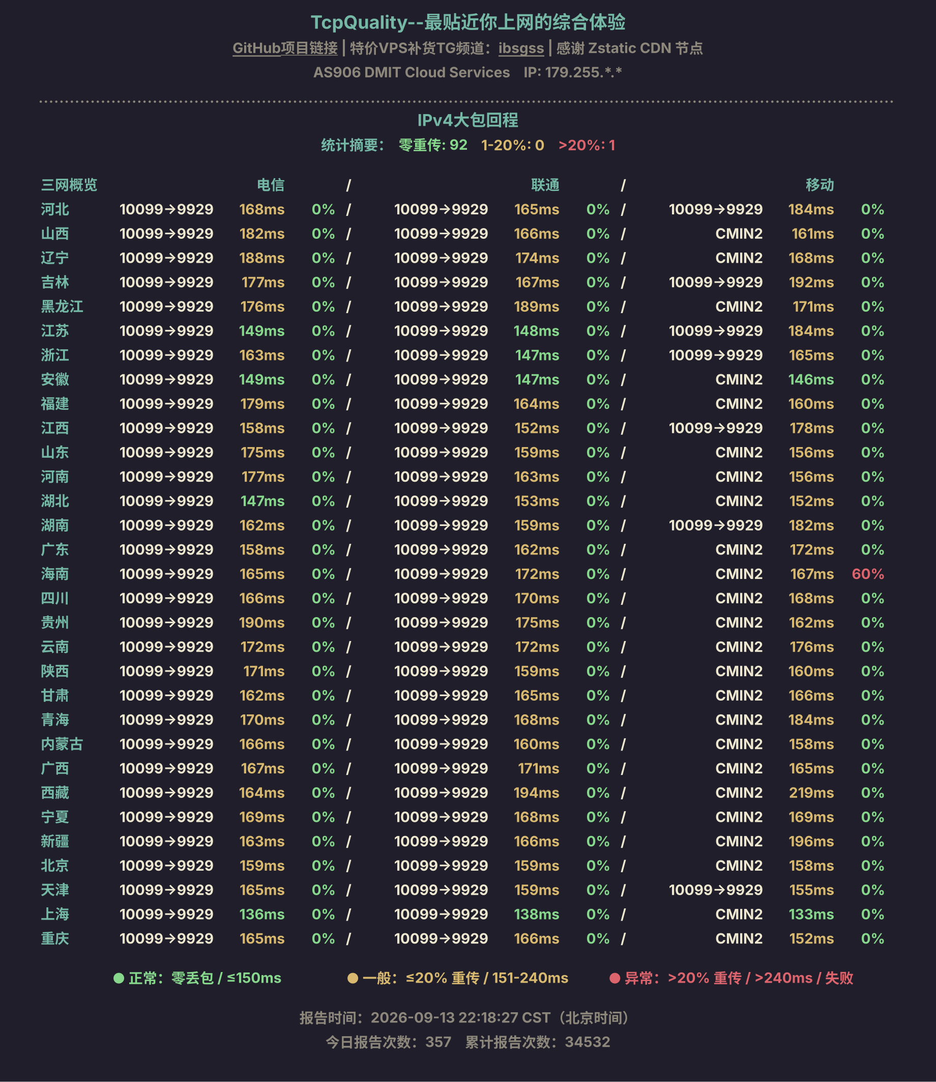 IPv4大包回程