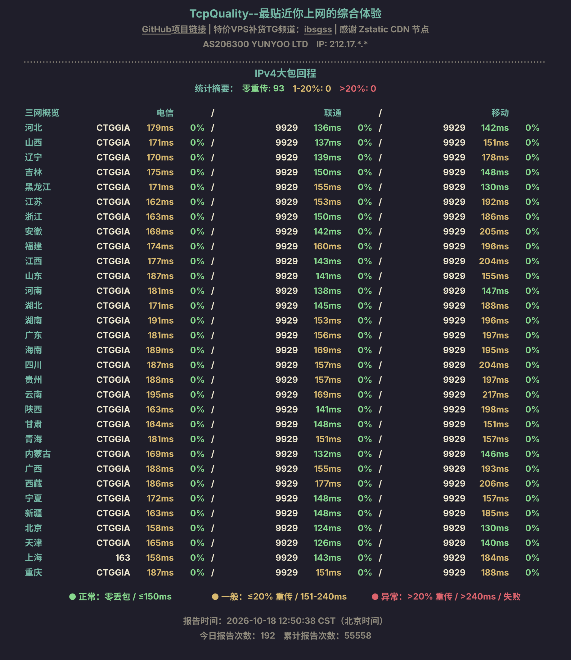 IPv4大包回程