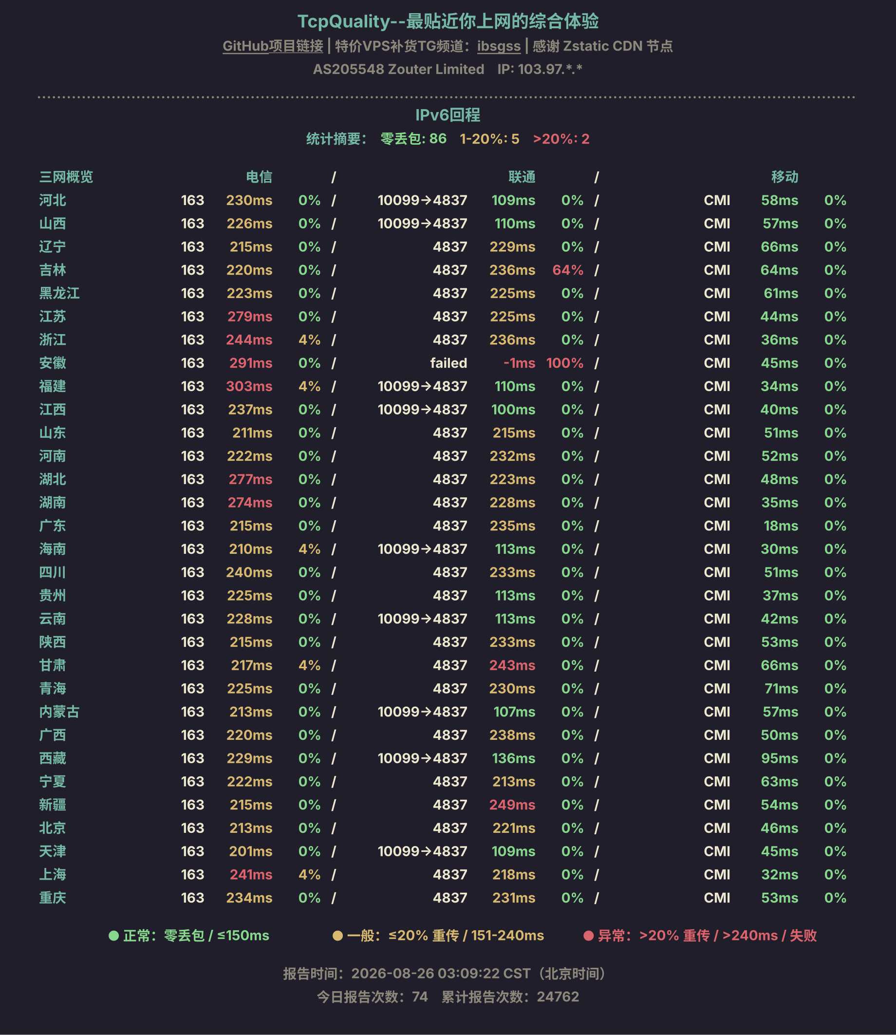 IPv6回程
