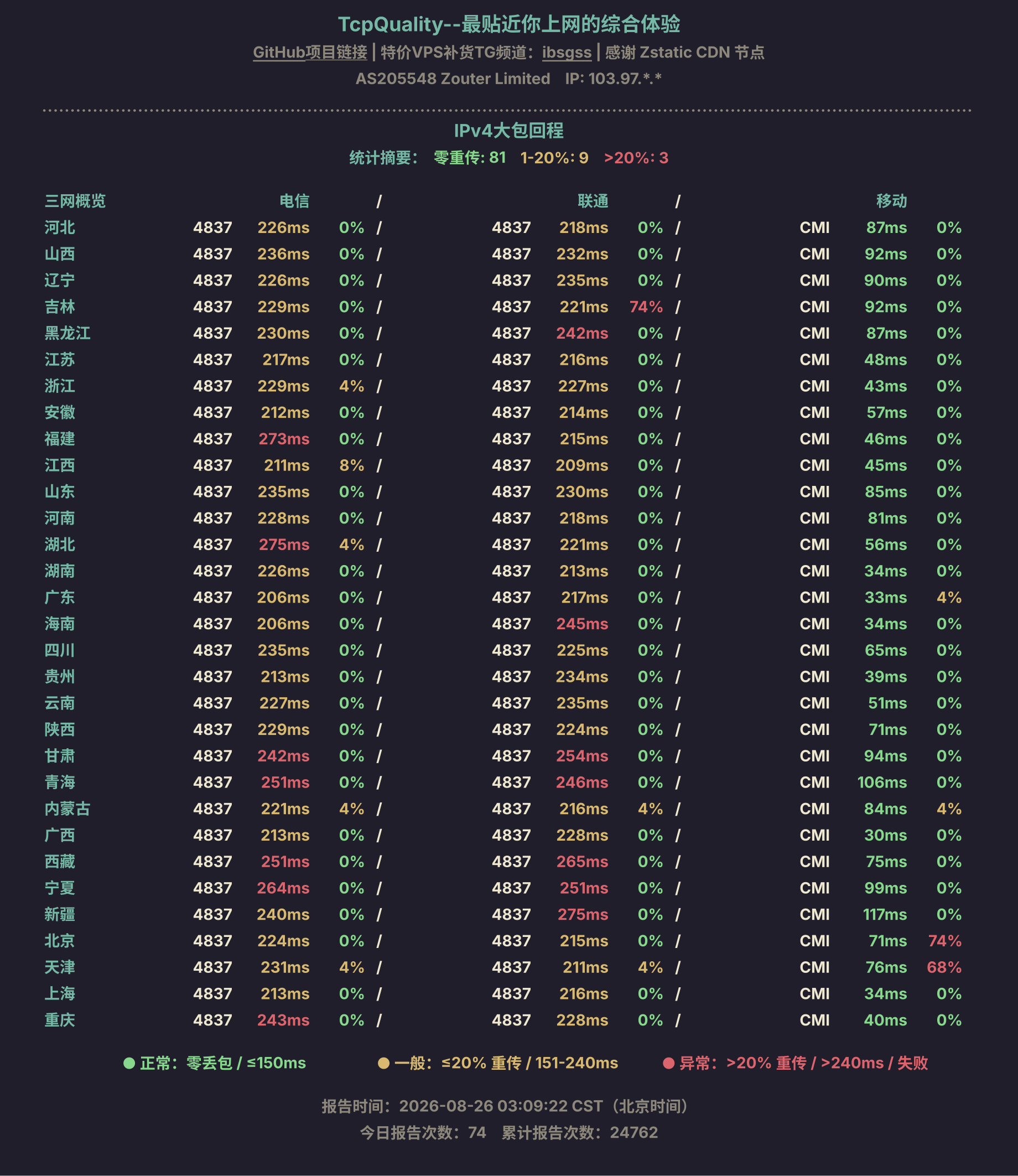 IPv4大包回程
