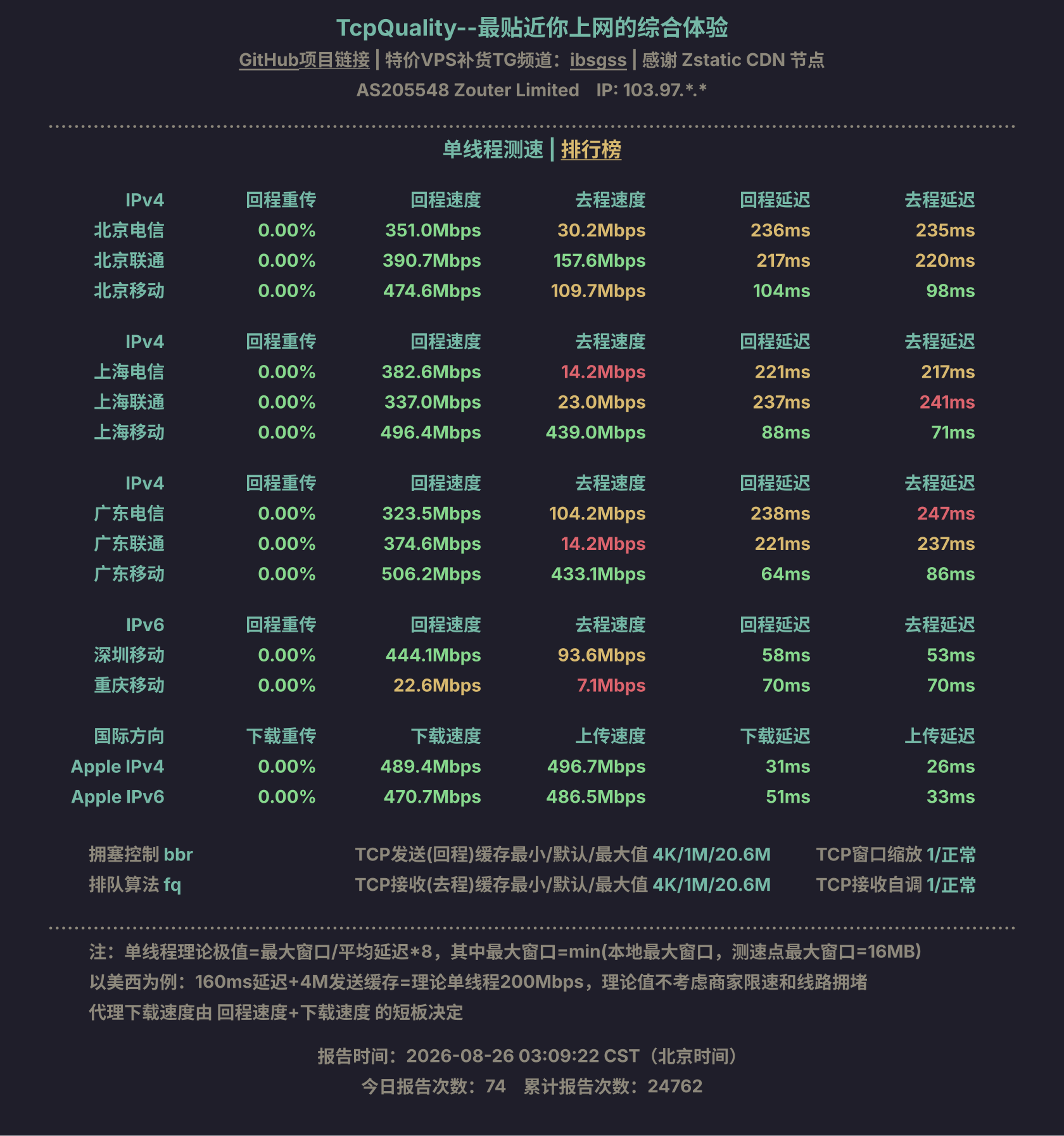 单线程测速