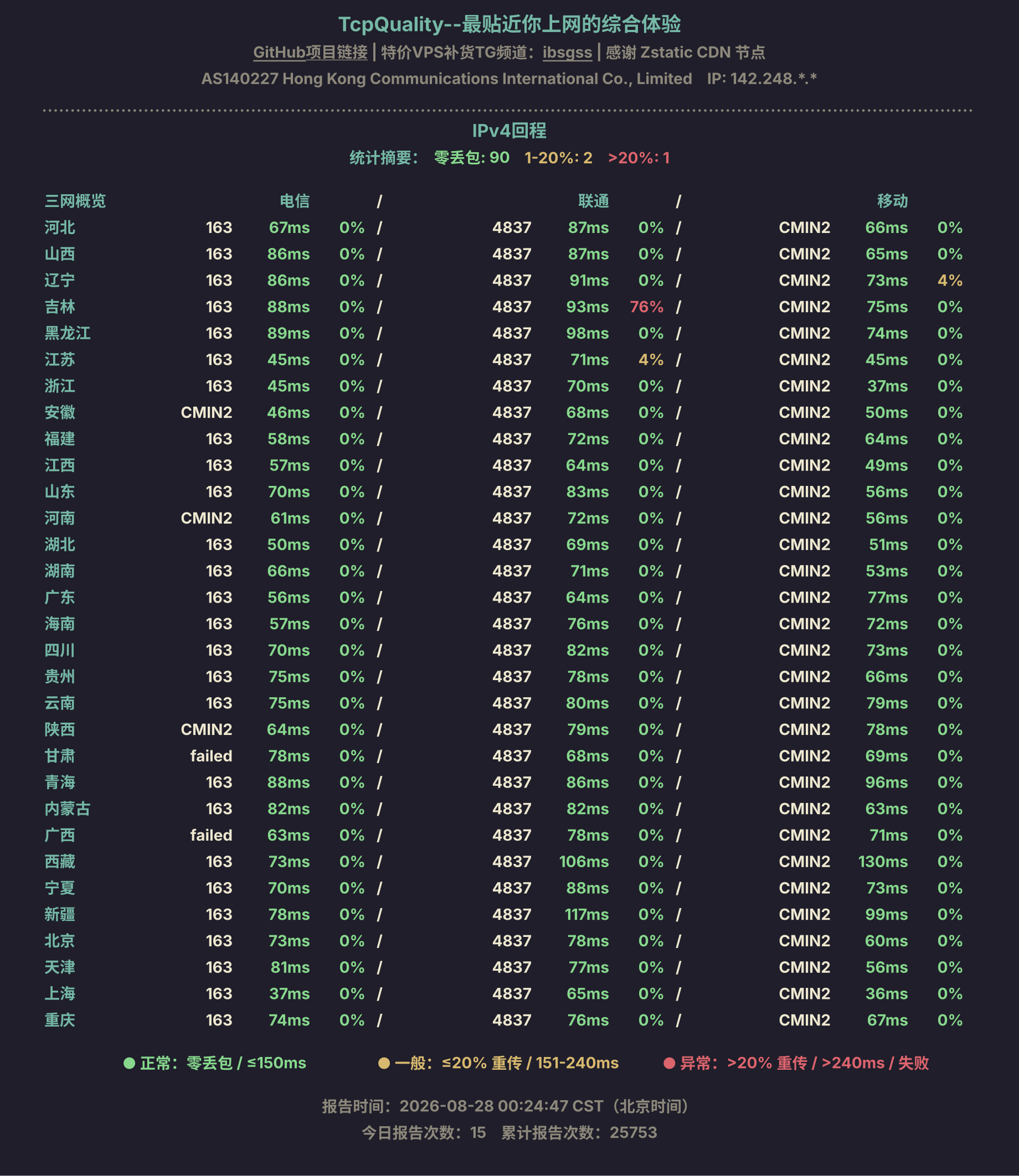 IPv4回程