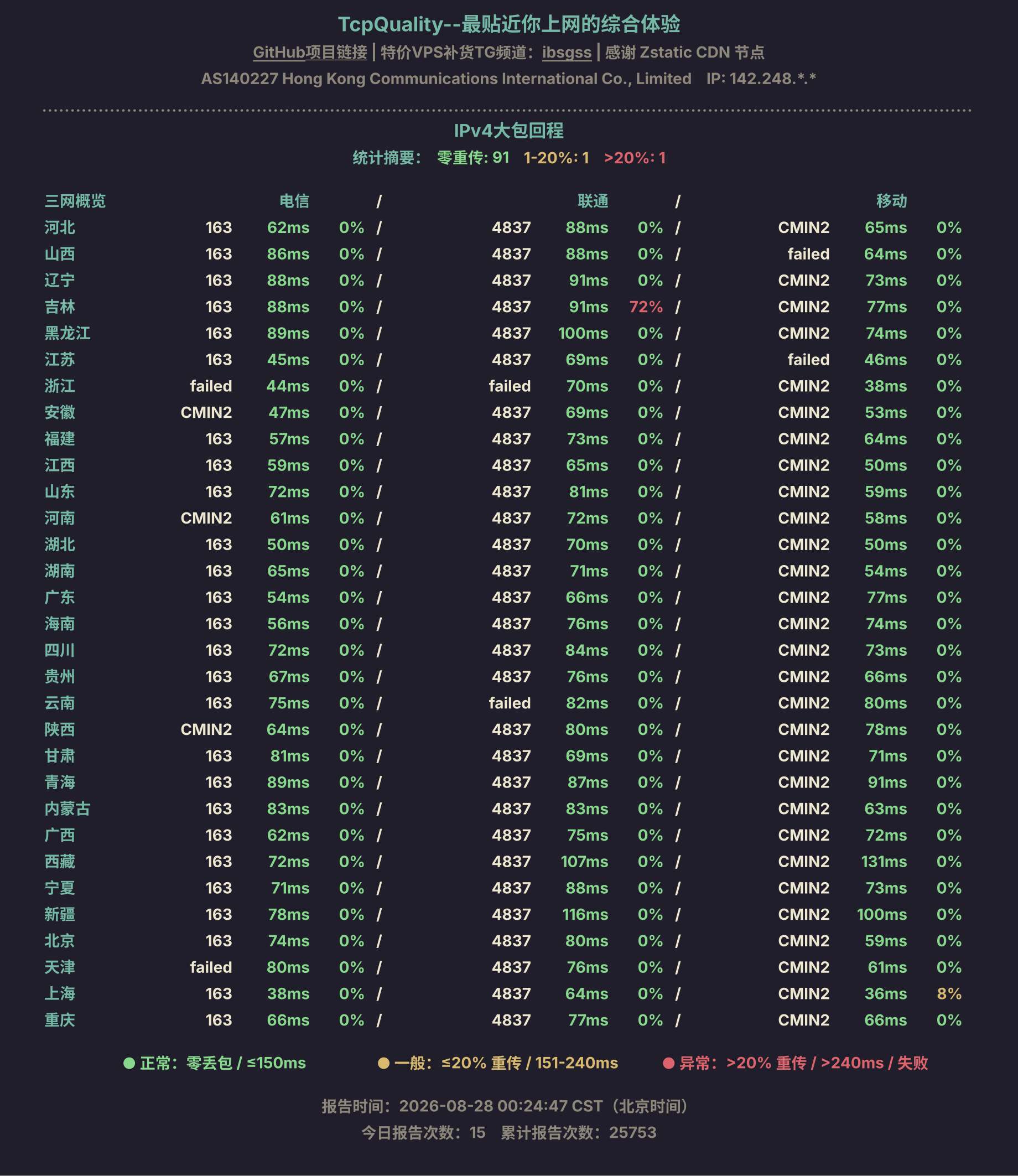 IPv4大包回程