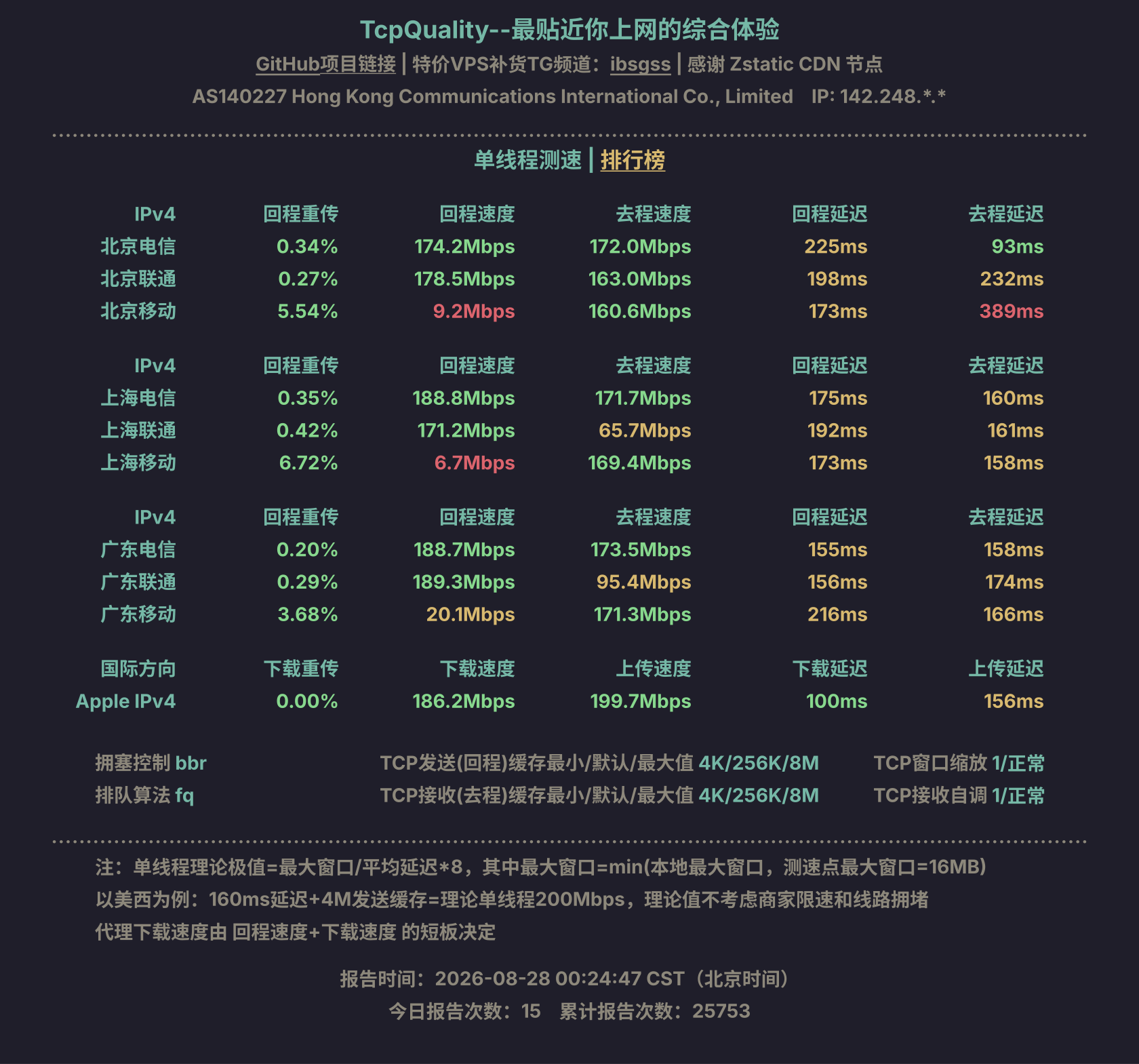 单线程测速