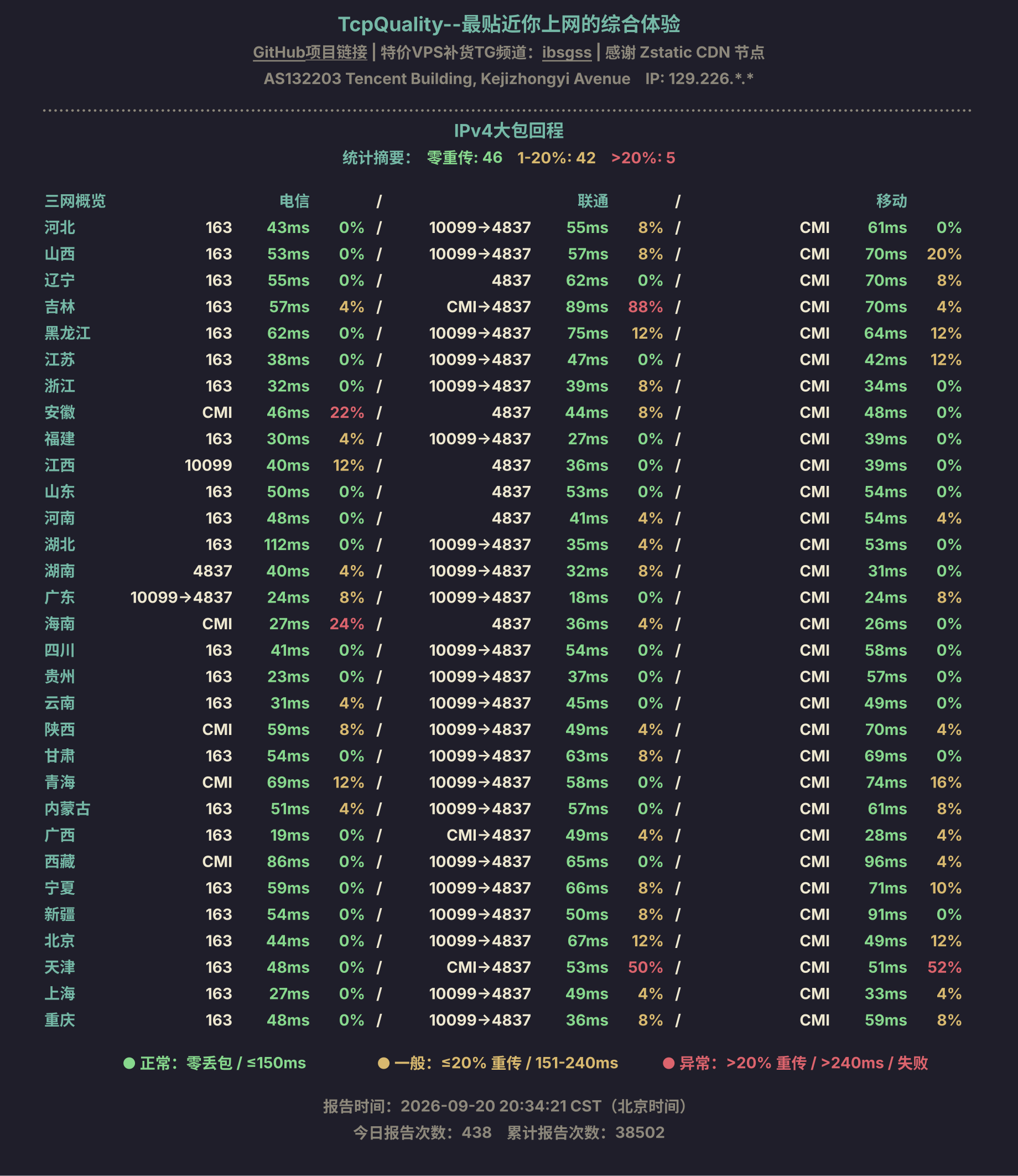 IPv4大包回程