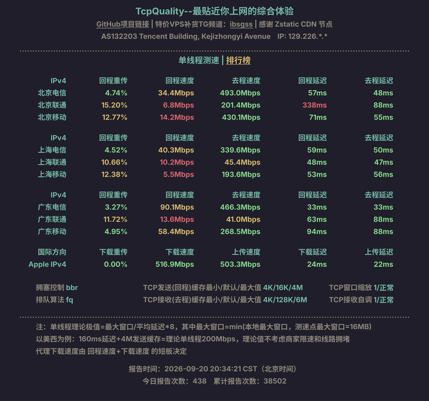 单线程测速