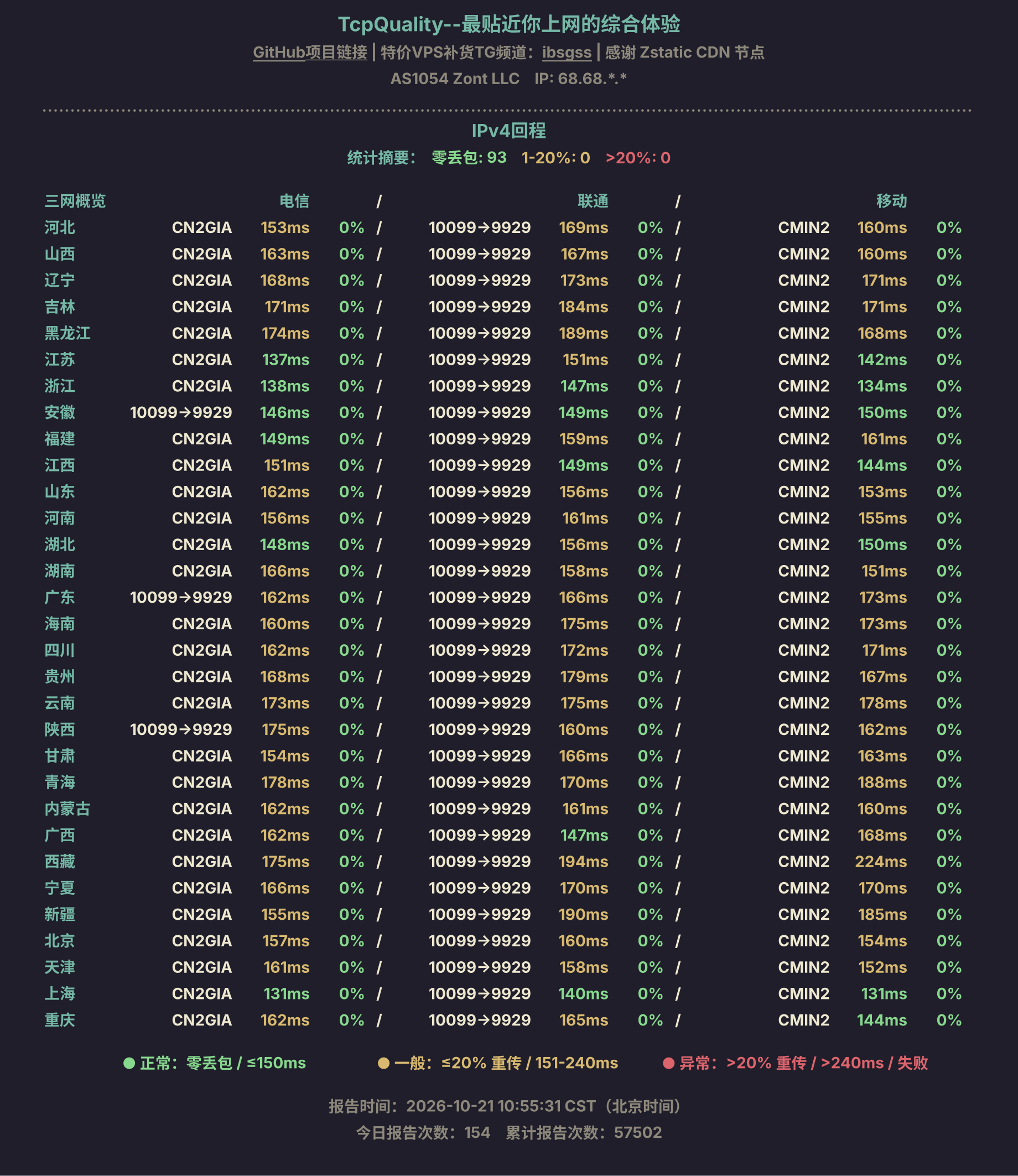 IPv4回程