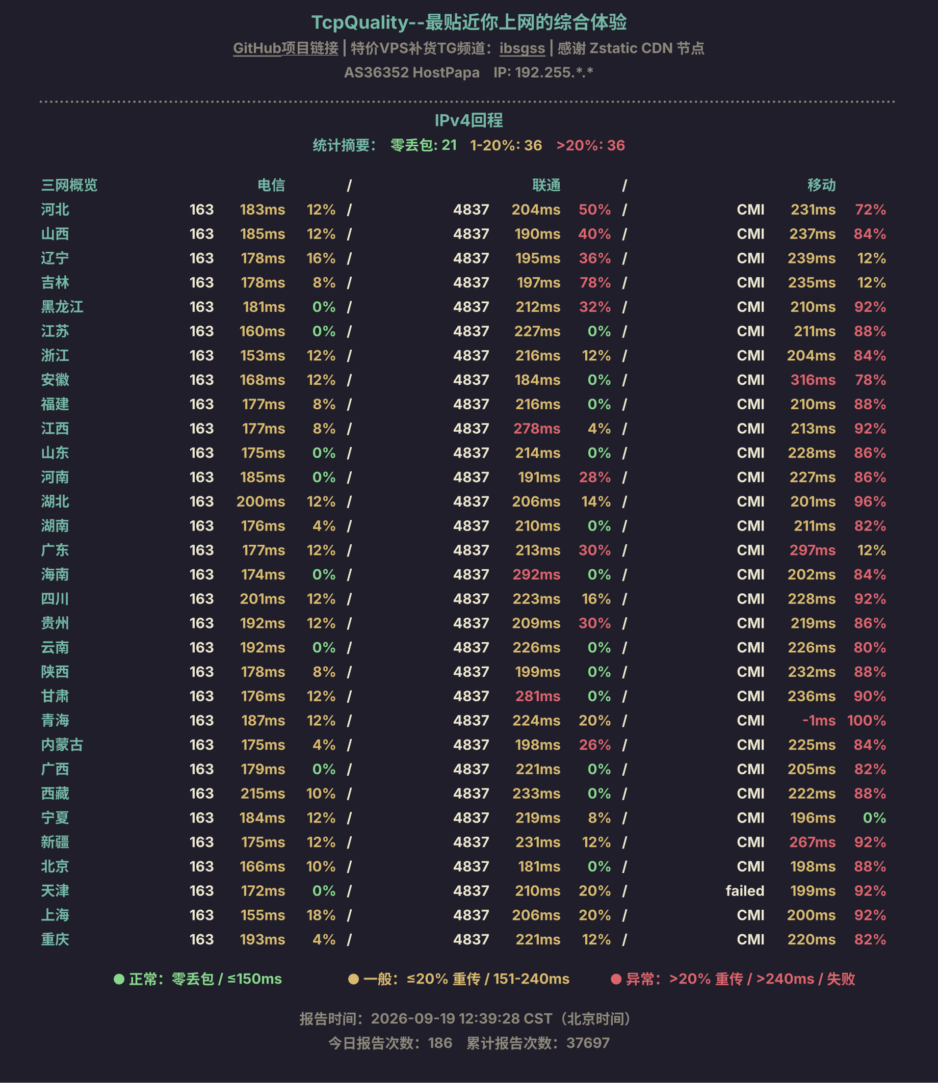 IPv4回程