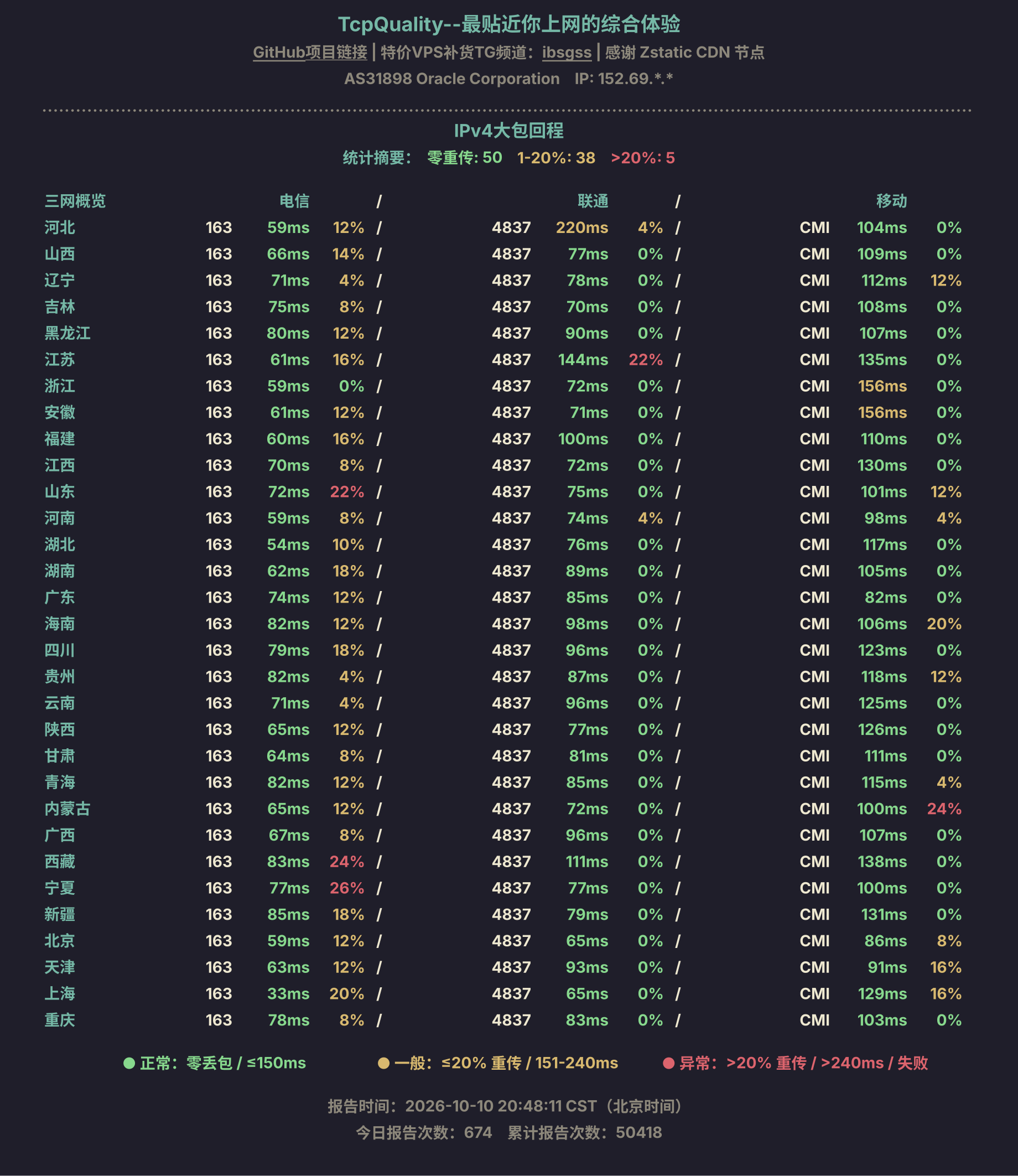 IPv4大包回程