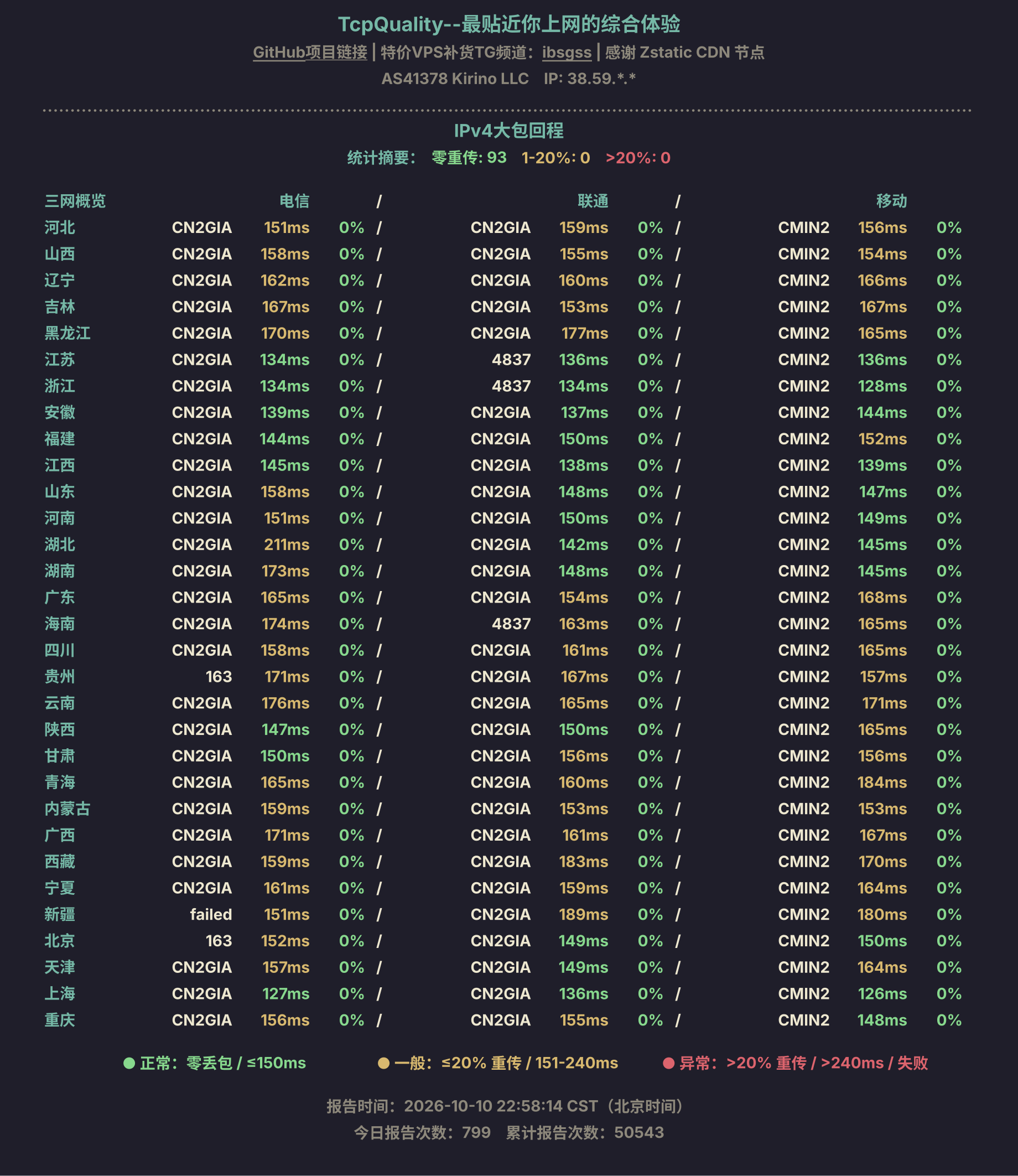 IPv4大包回程