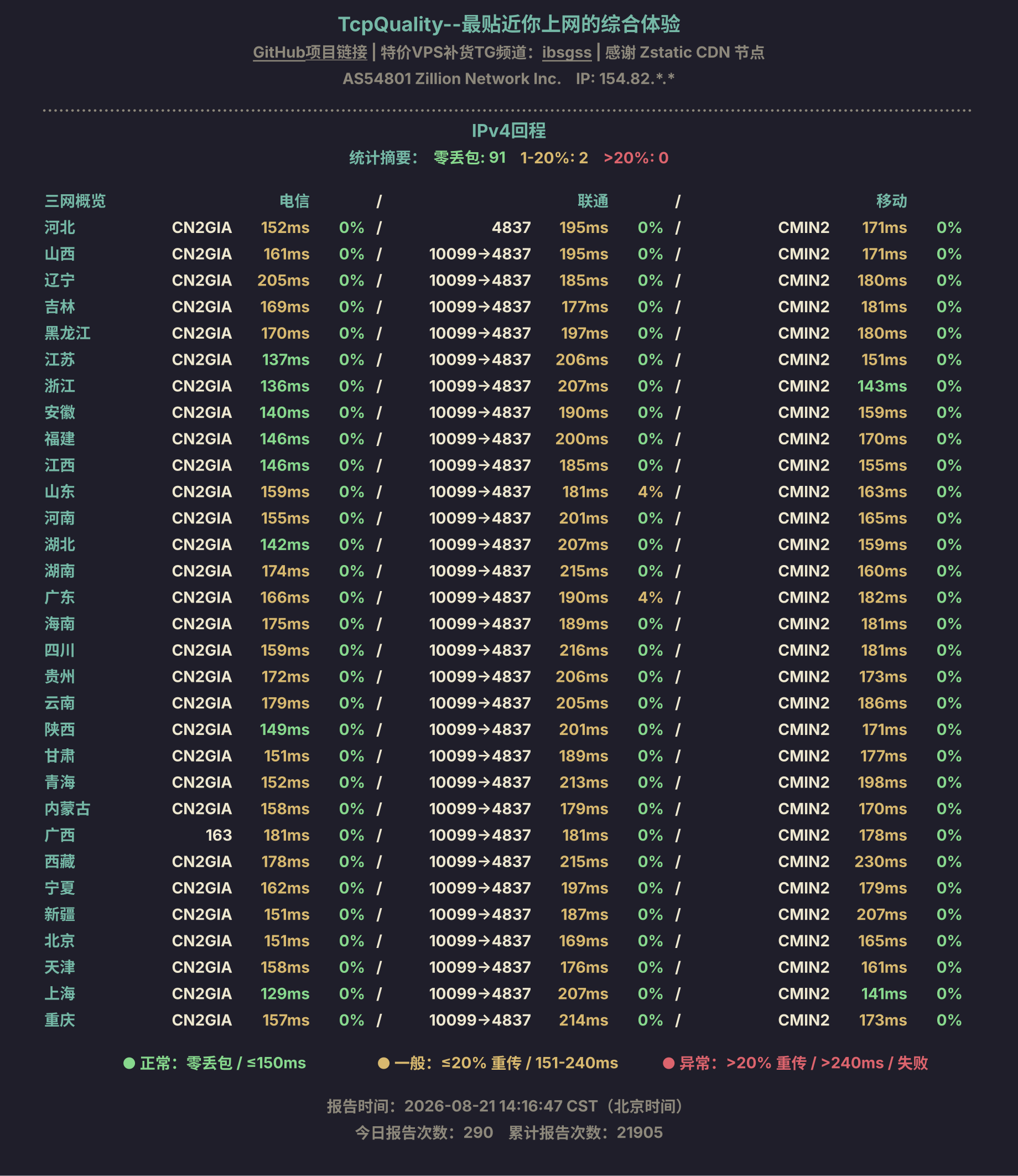 IPv4回程