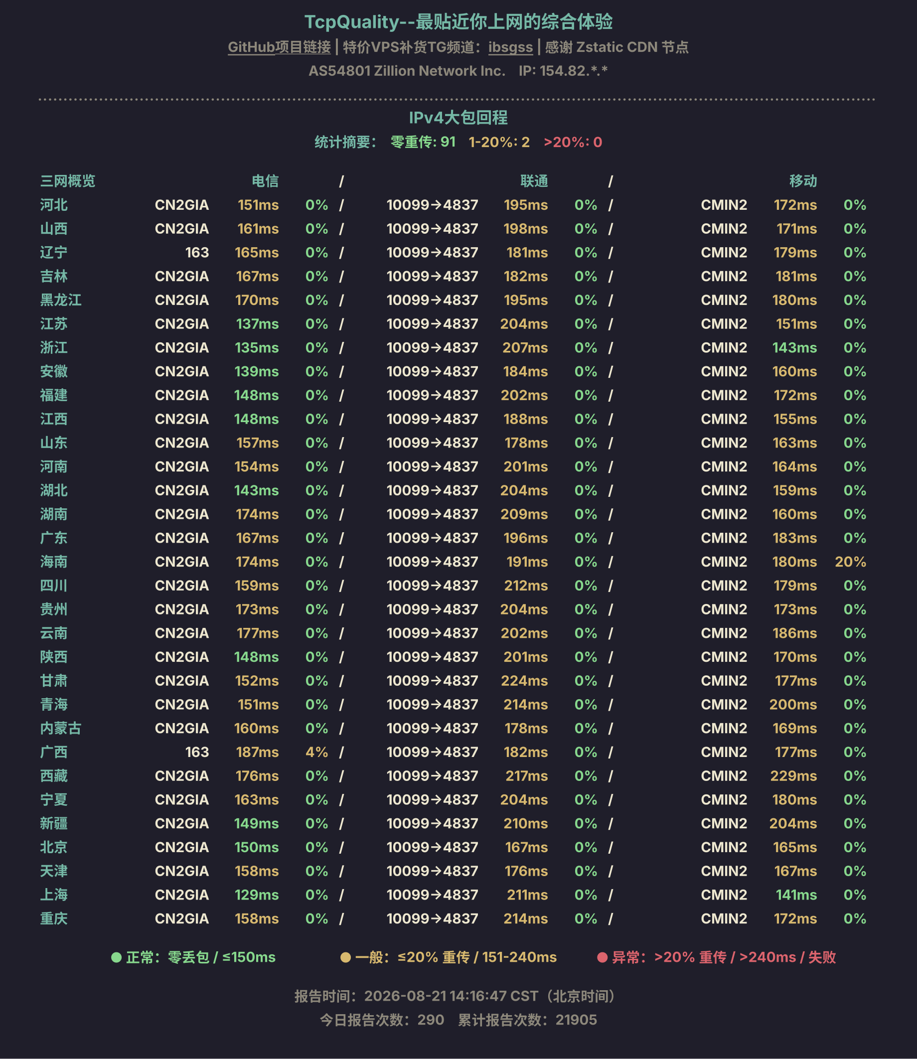 IPv4大包回程
