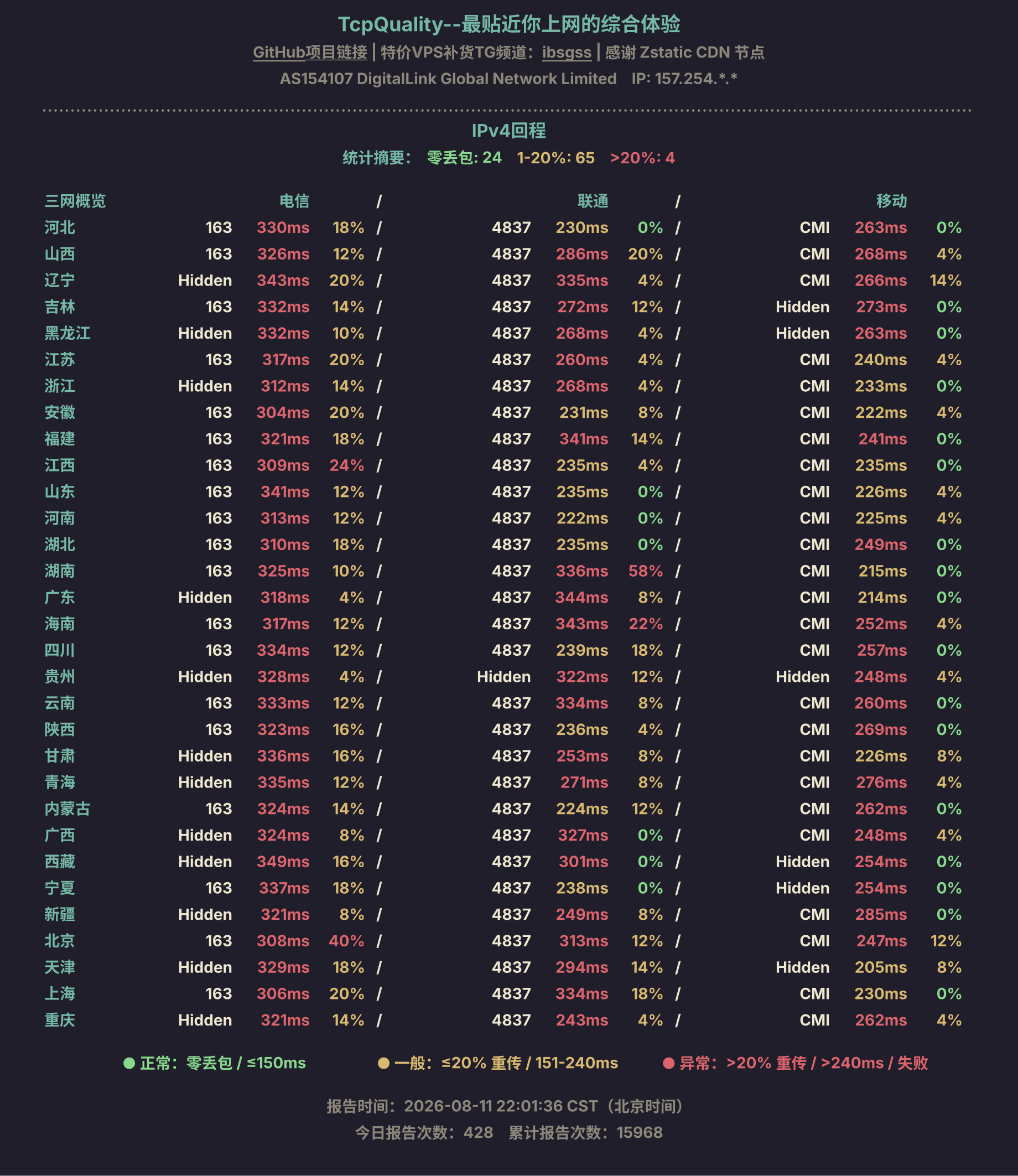 IPv4回程