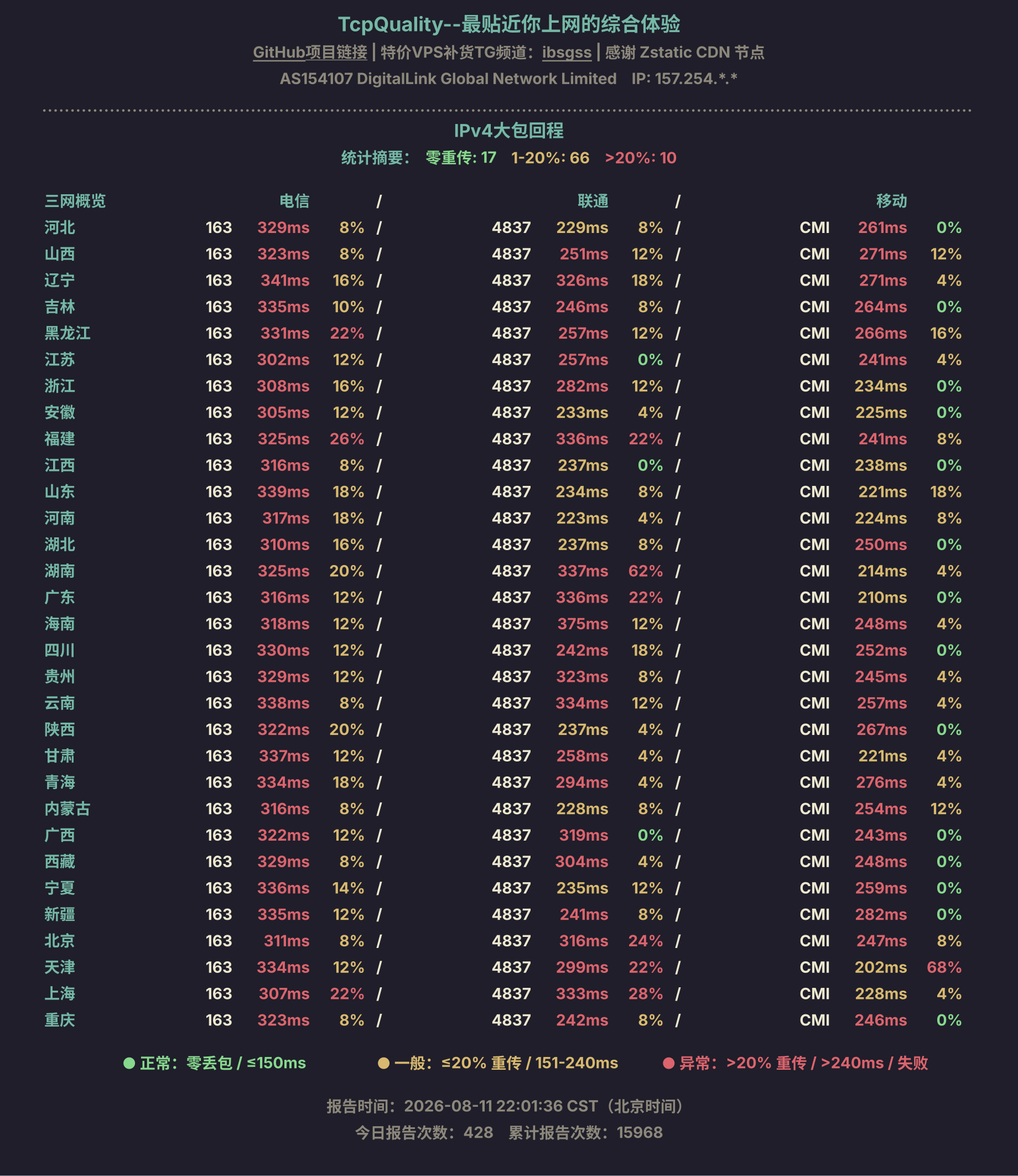 IPv4大包回程