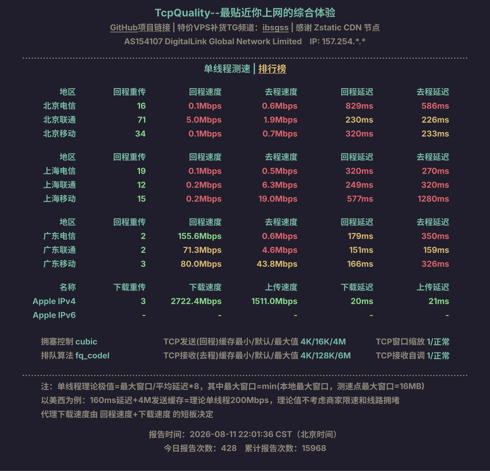 单线程测速