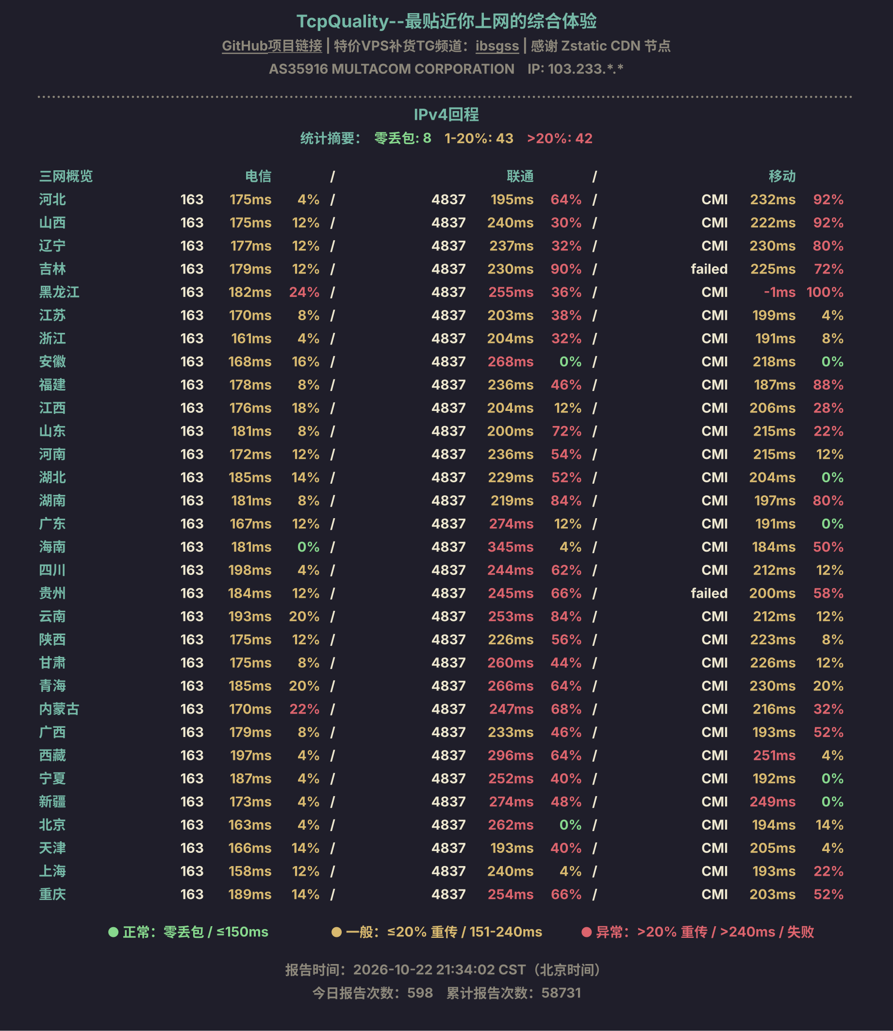 IPv4回程