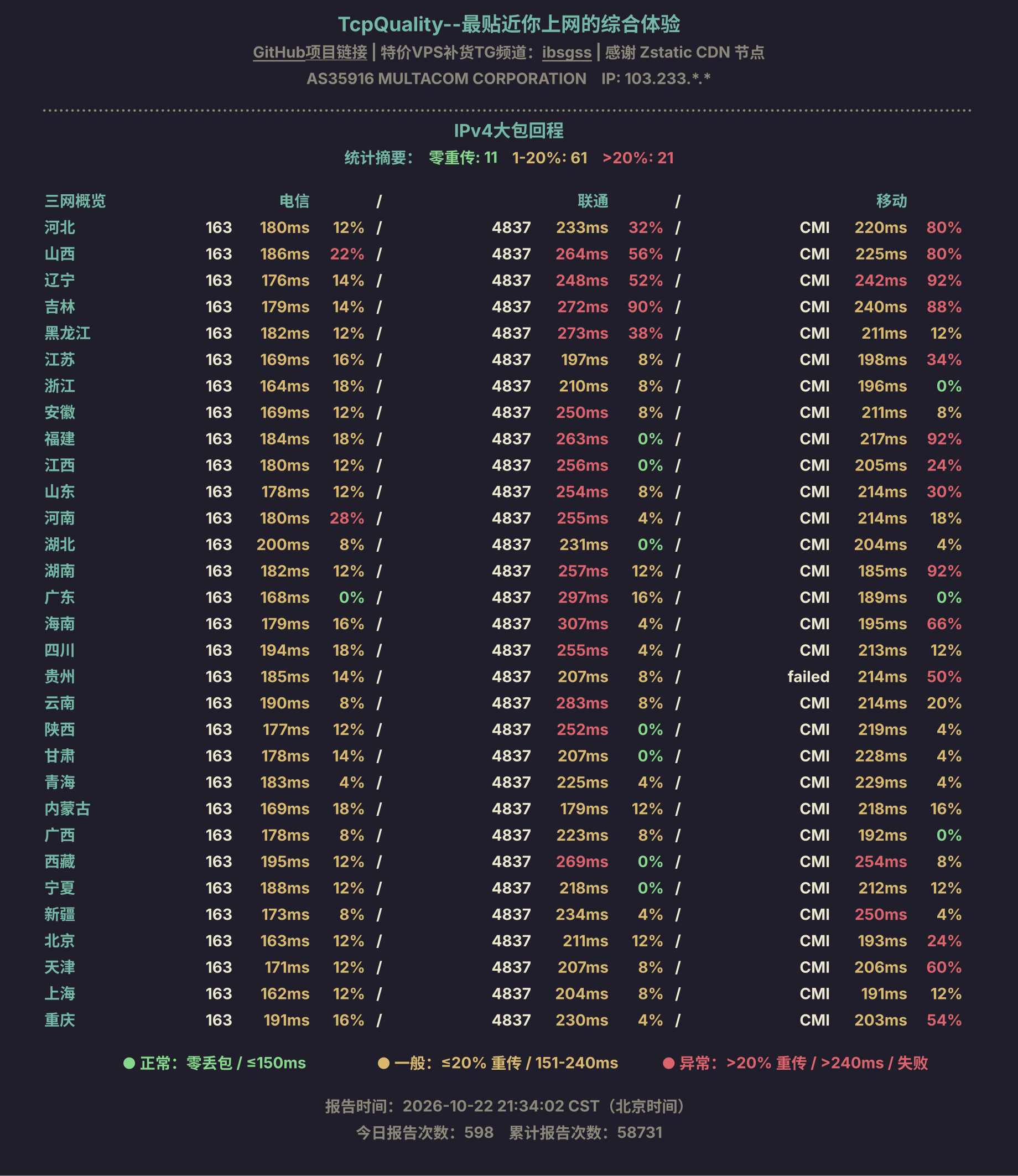 IPv4大包回程