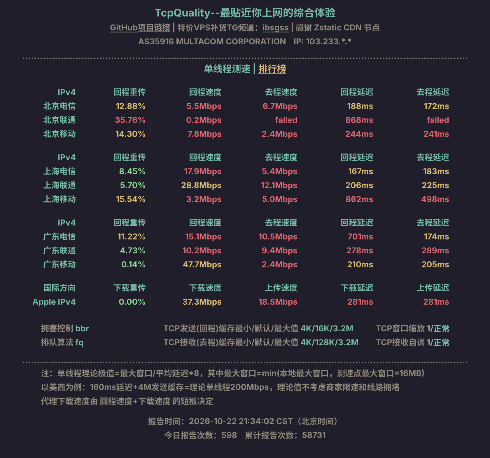 单线程测速