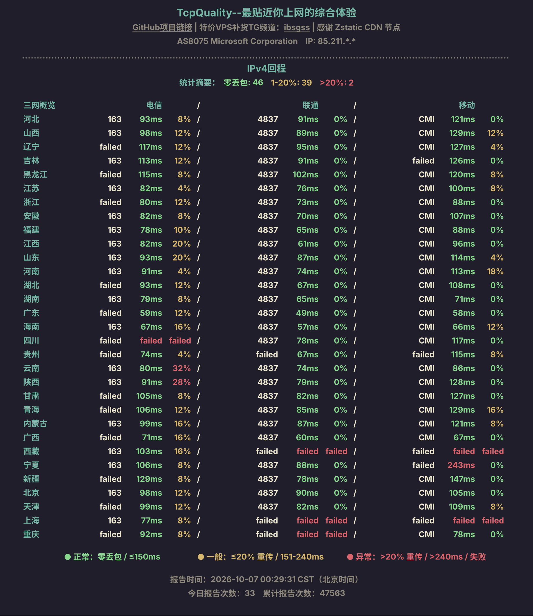 IPv4回程