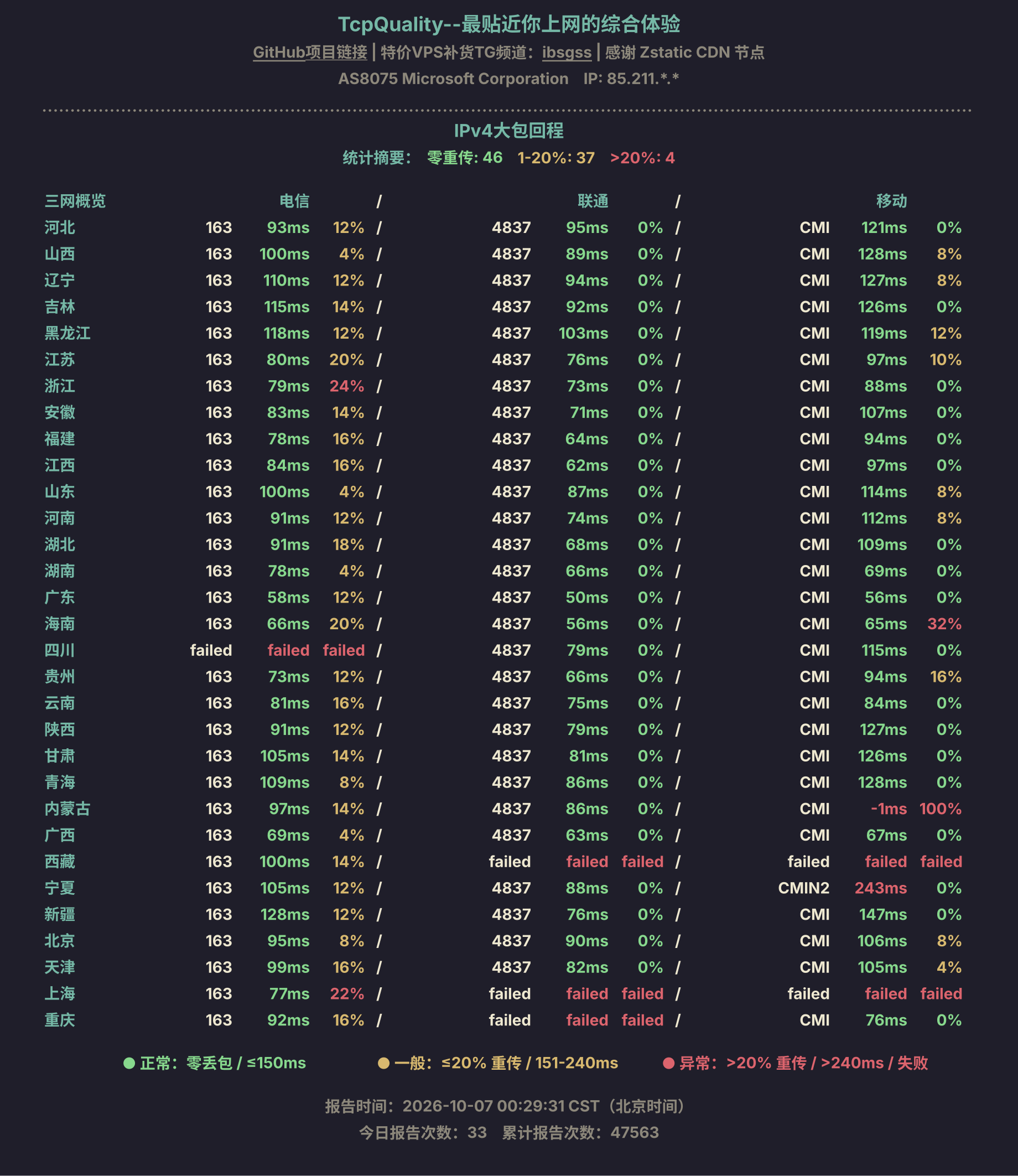 IPv4大包回程