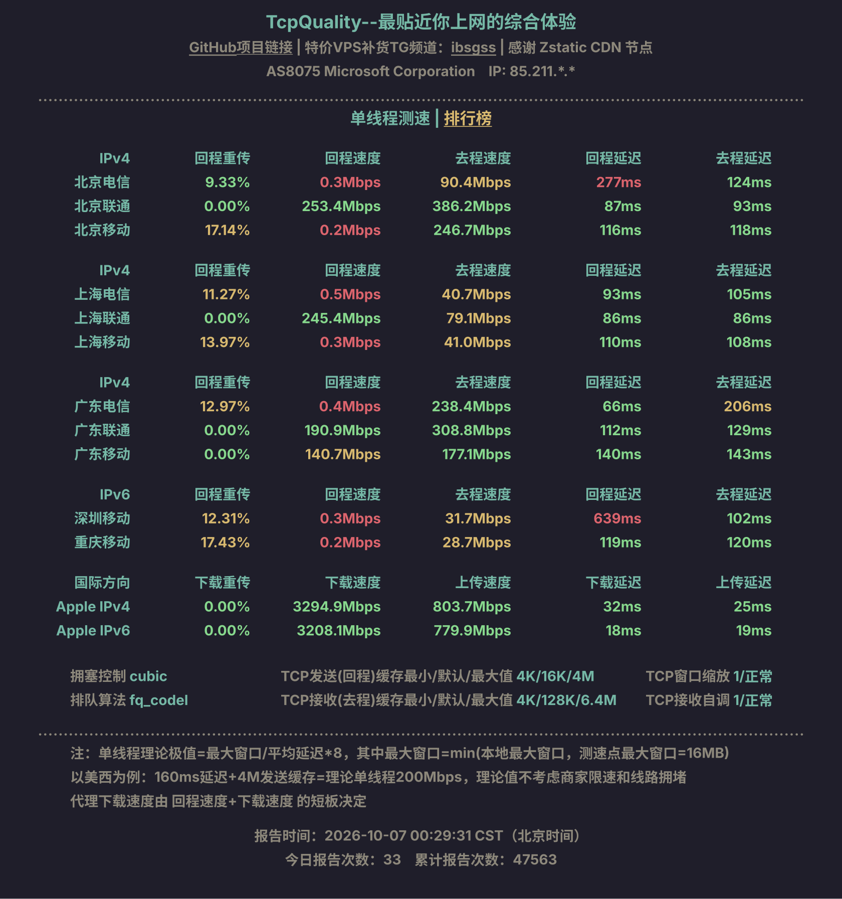 单线程测速