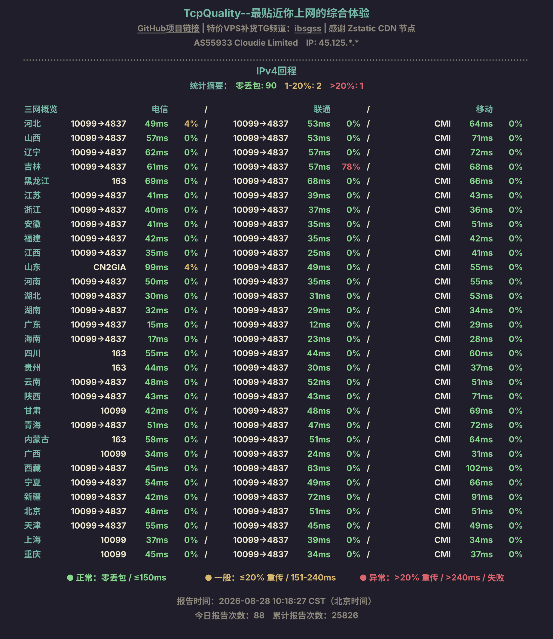 IPv4回程
