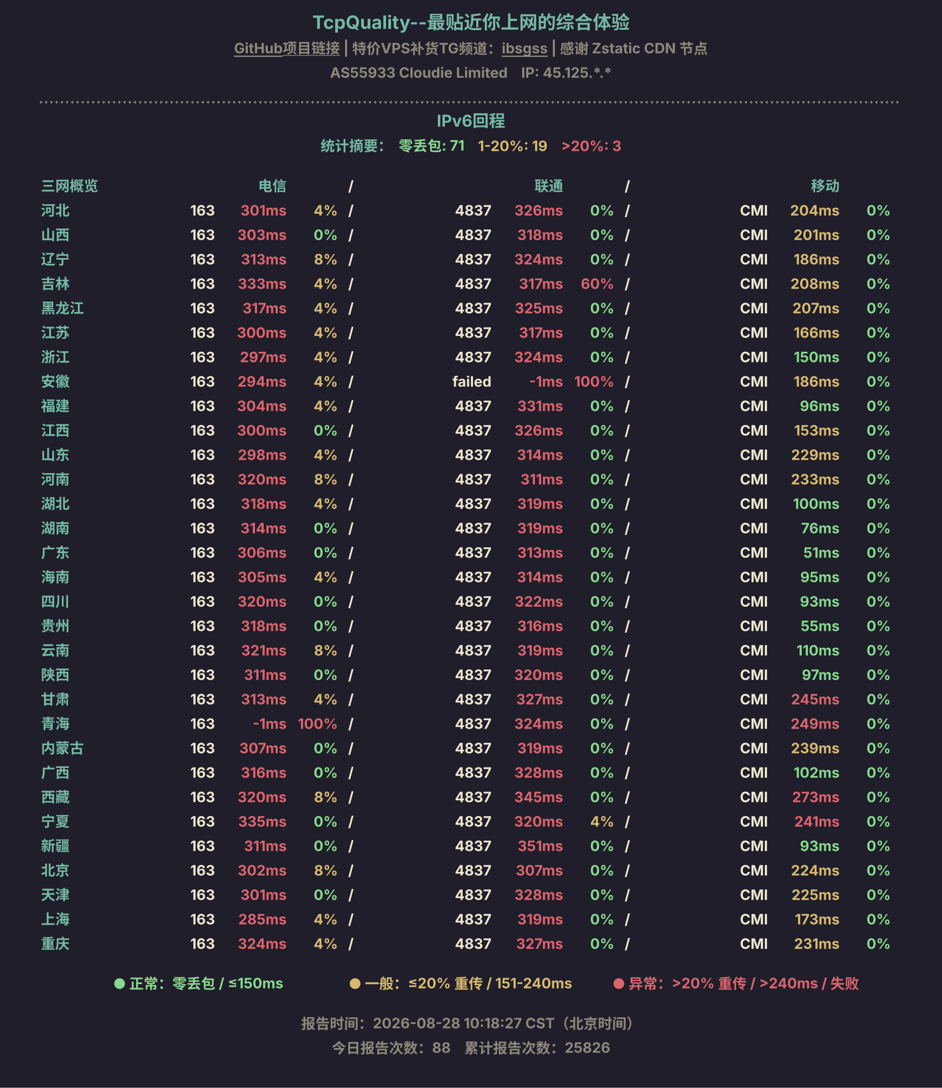 IPv6回程