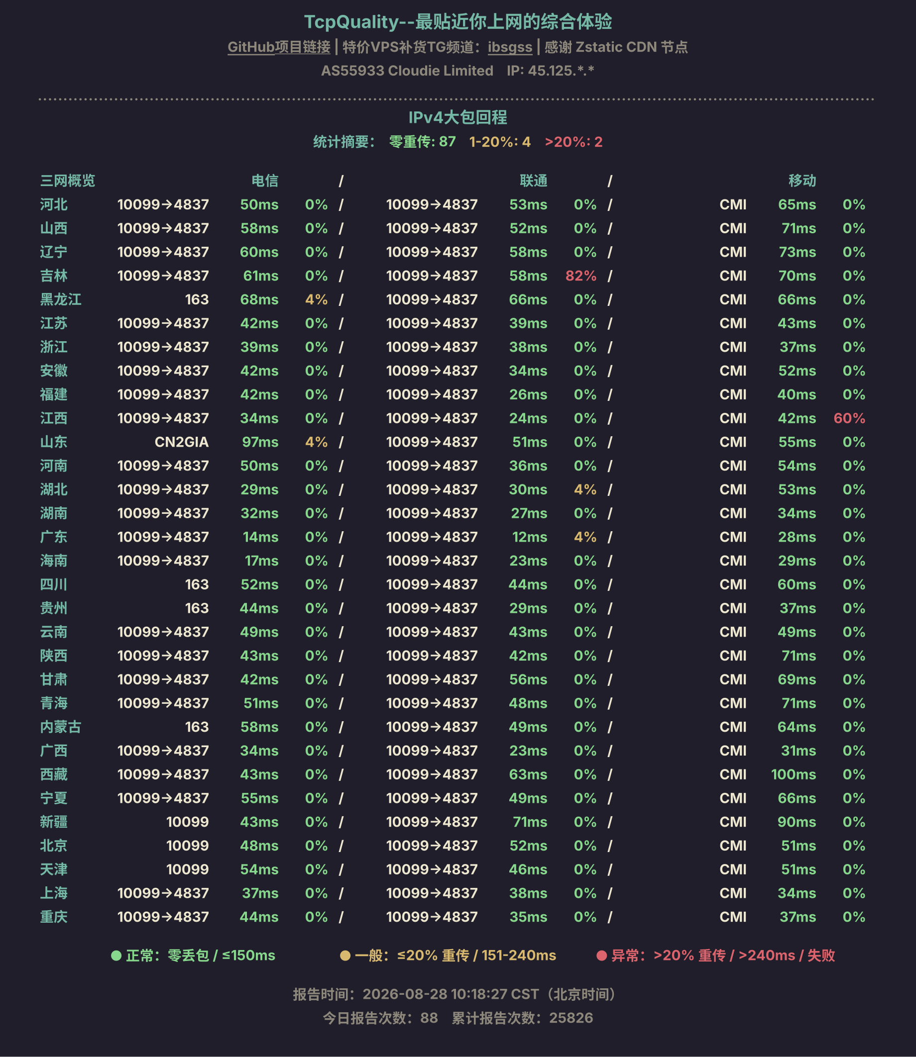 IPv4大包回程