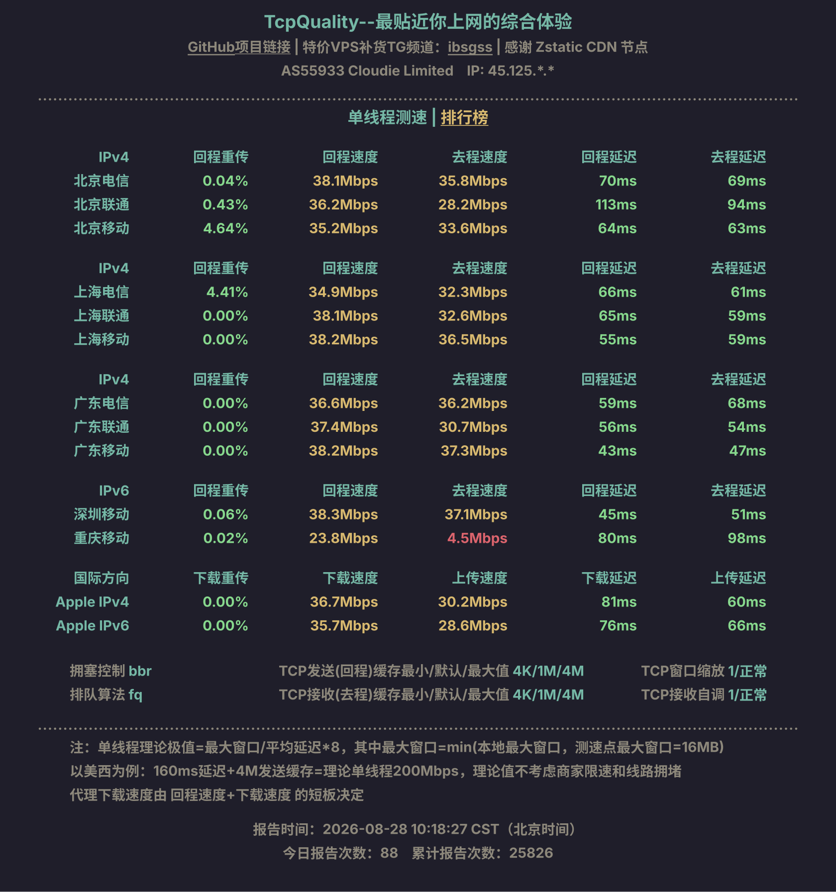 单线程测速