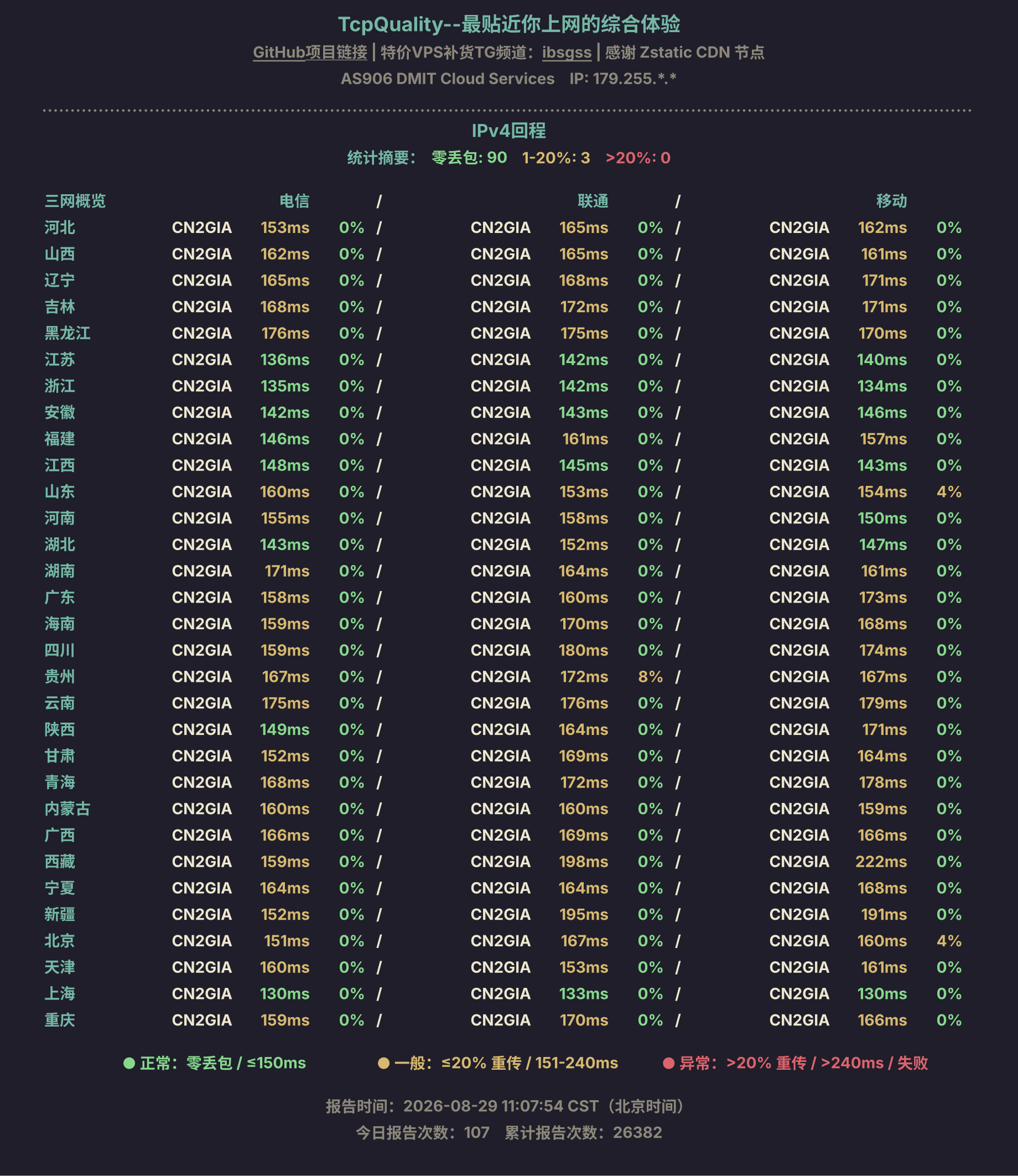 IPv4回程