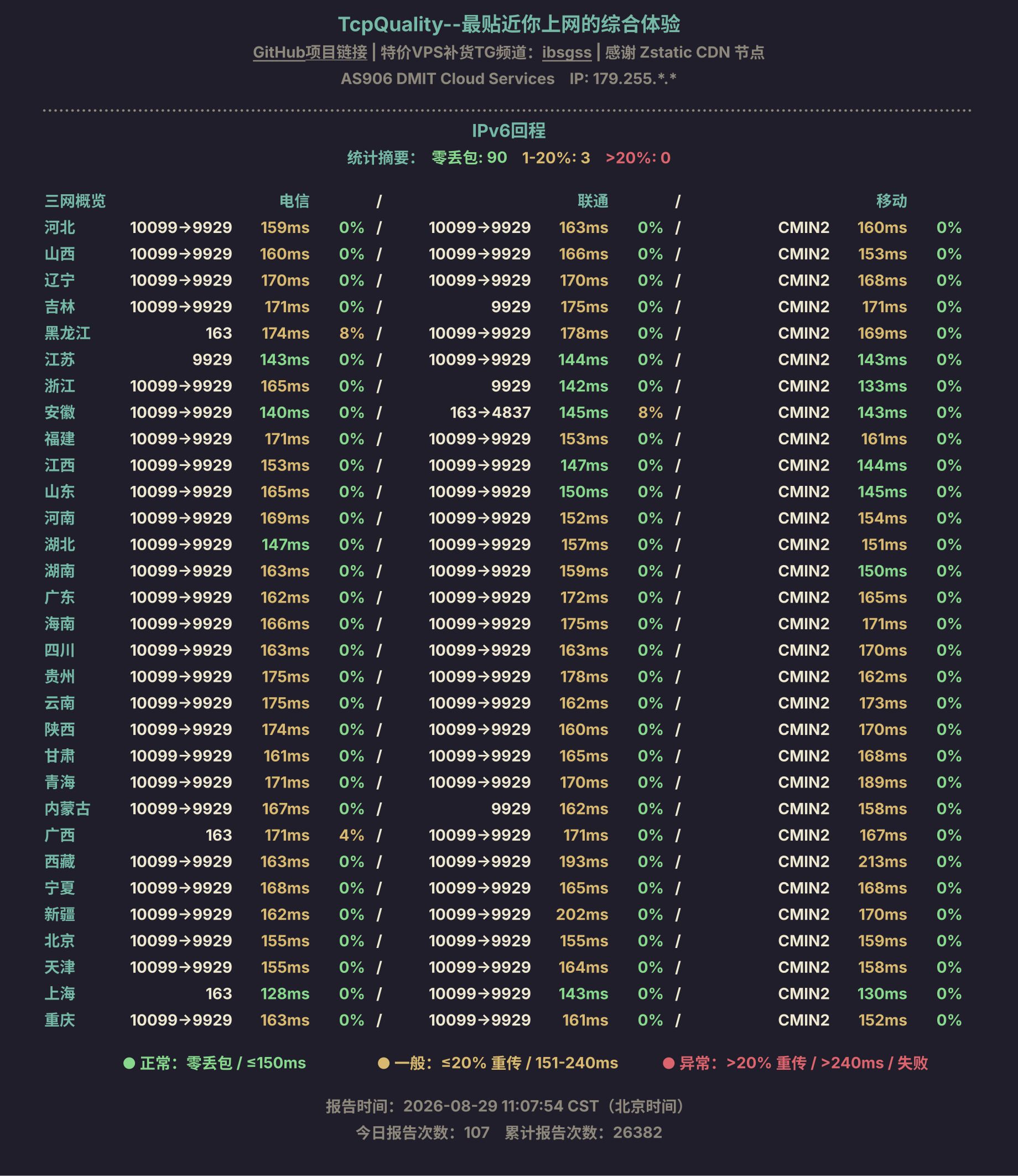 IPv6回程