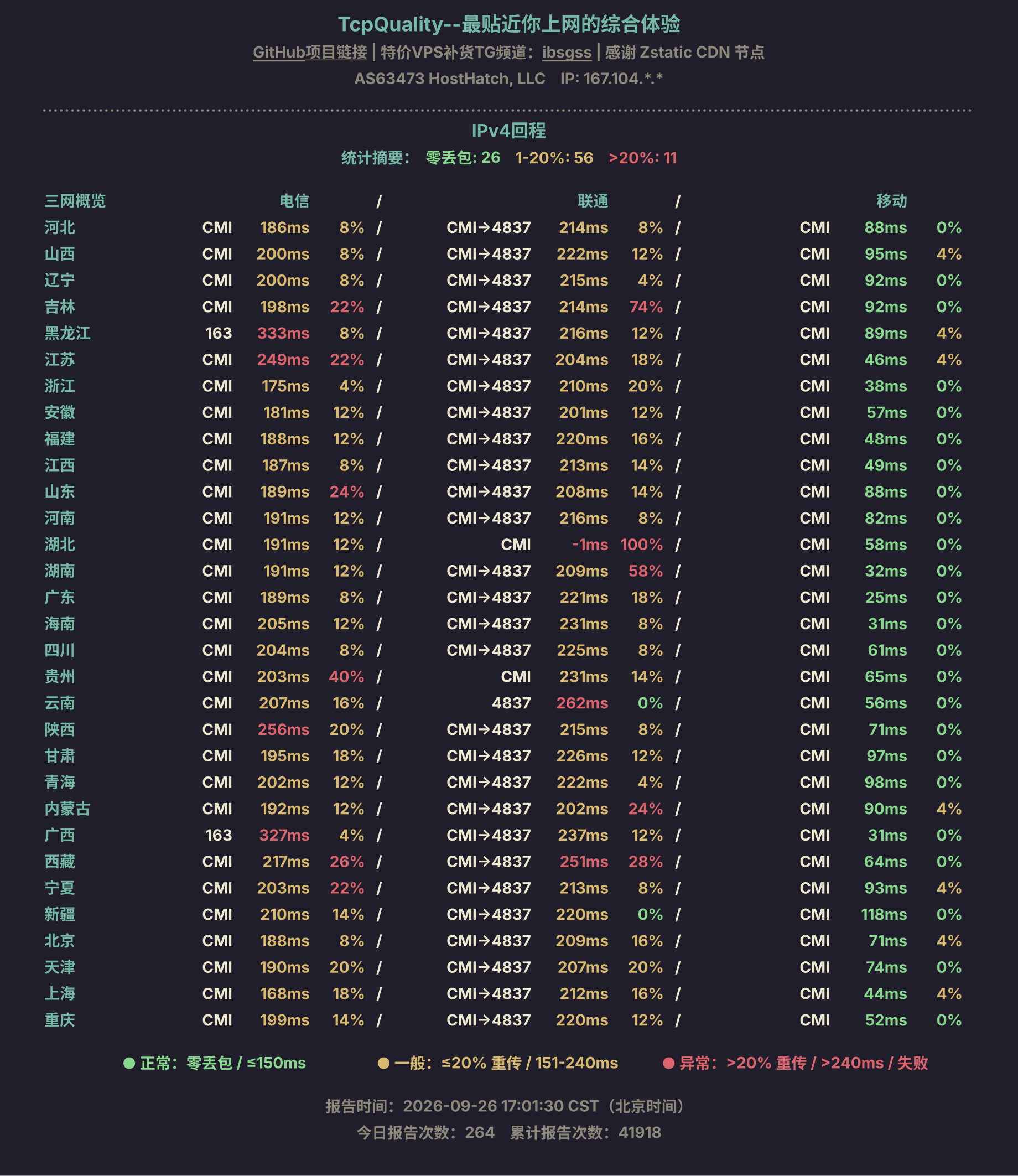IPv4回程