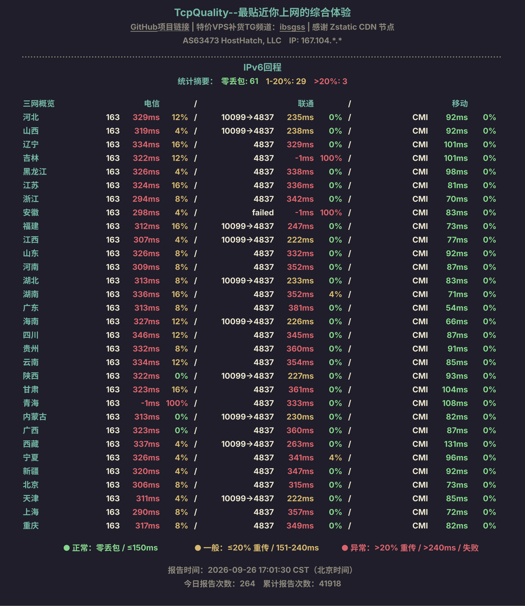 IPv6回程