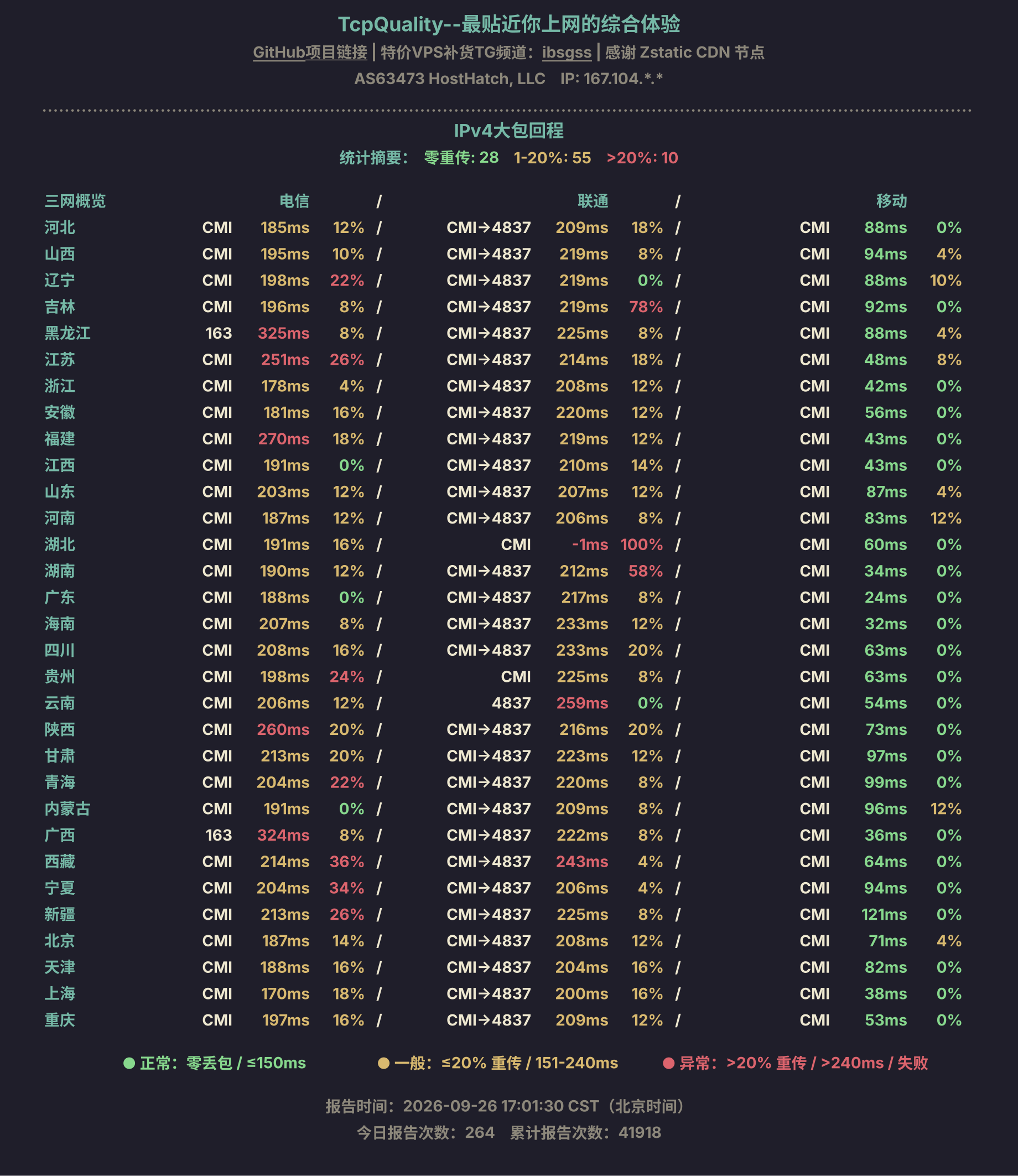 IPv4大包回程