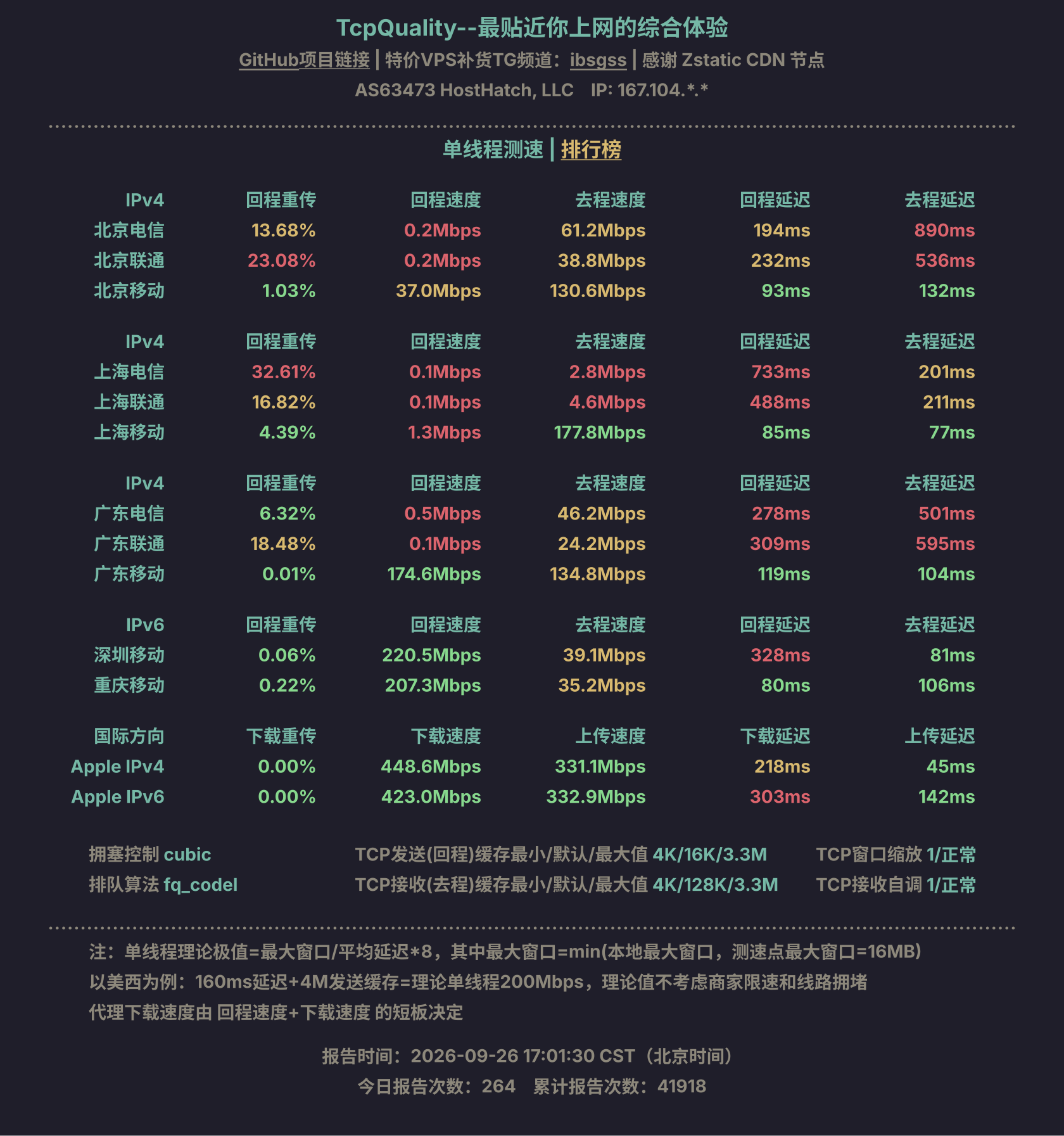单线程测速