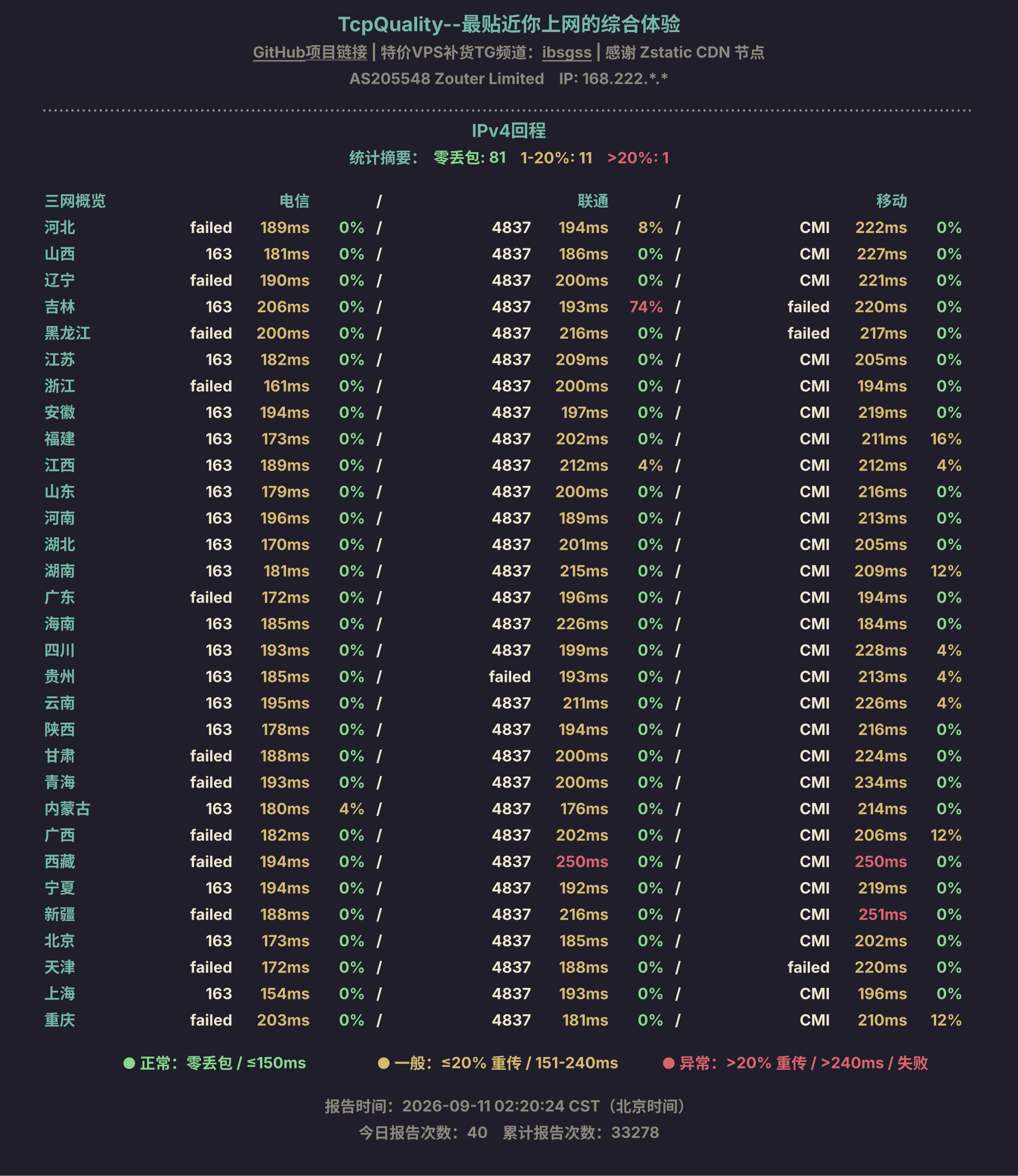 IPv4回程