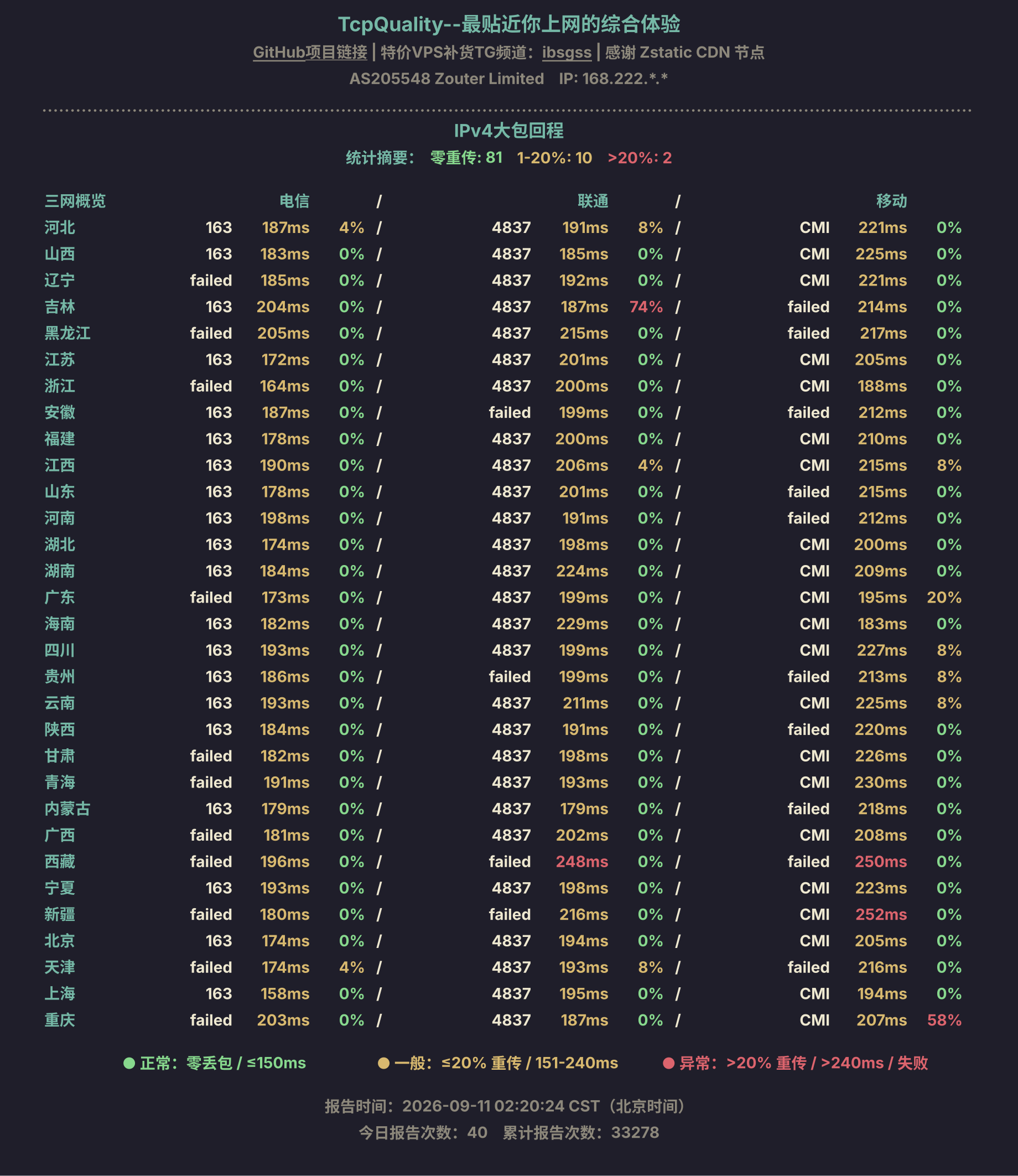 IPv4大包回程
