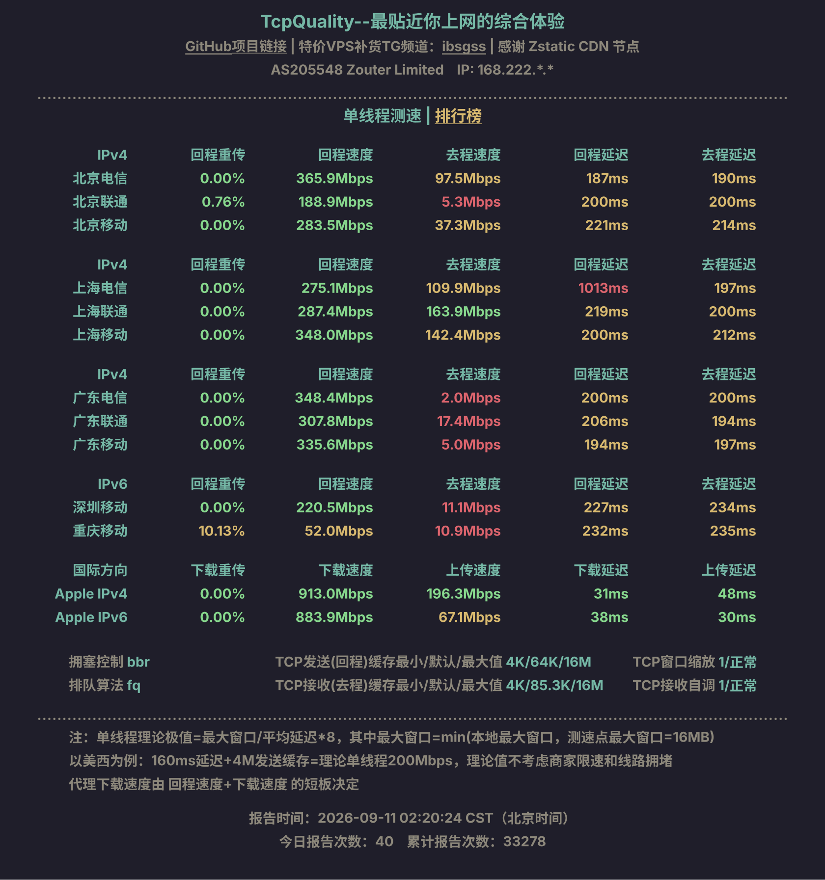 单线程测速