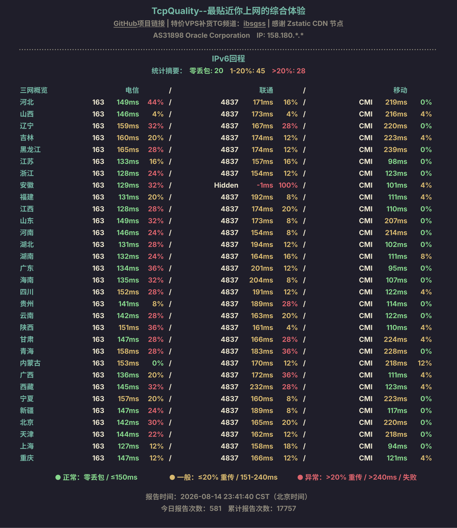 IPv6回程