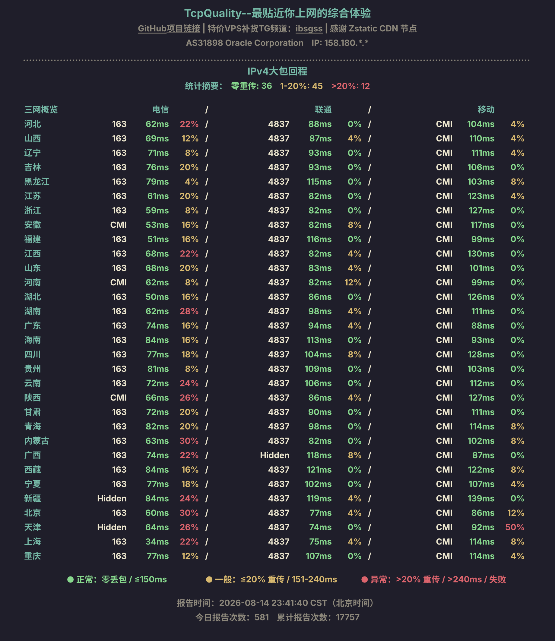 IPv4大包回程