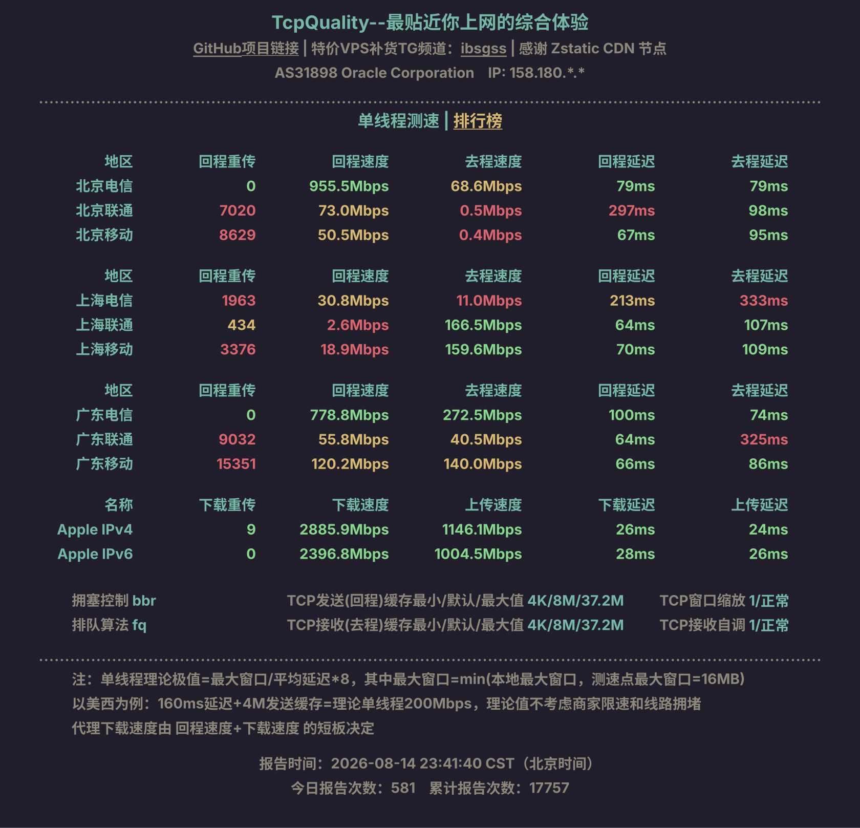 单线程测速